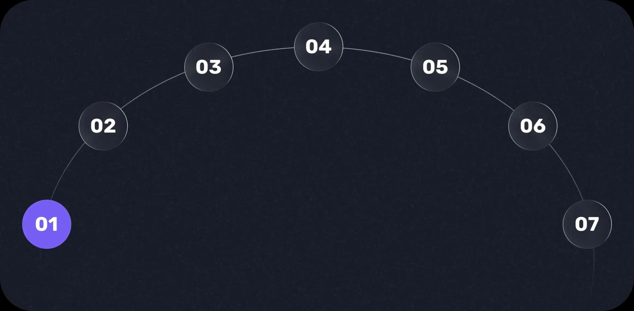 Review your current development workflow
