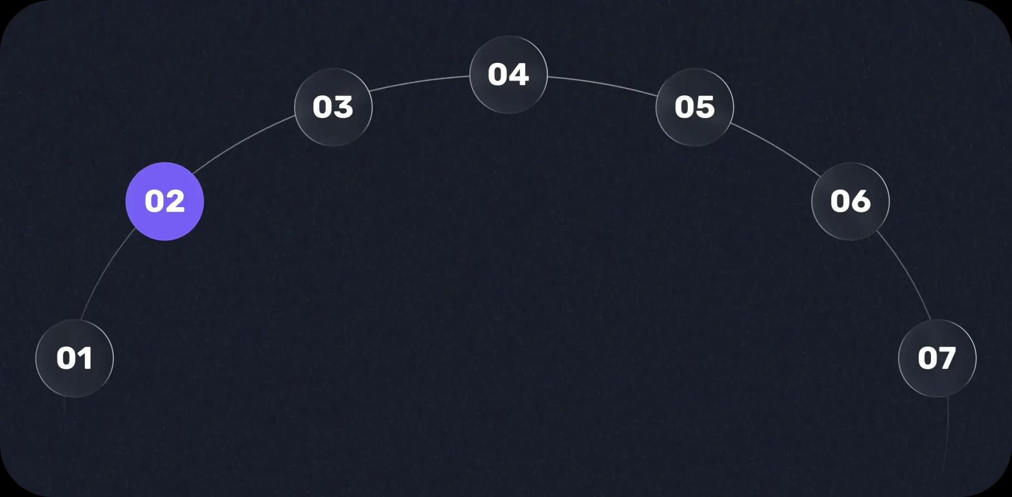 Define AI-assisted use cases