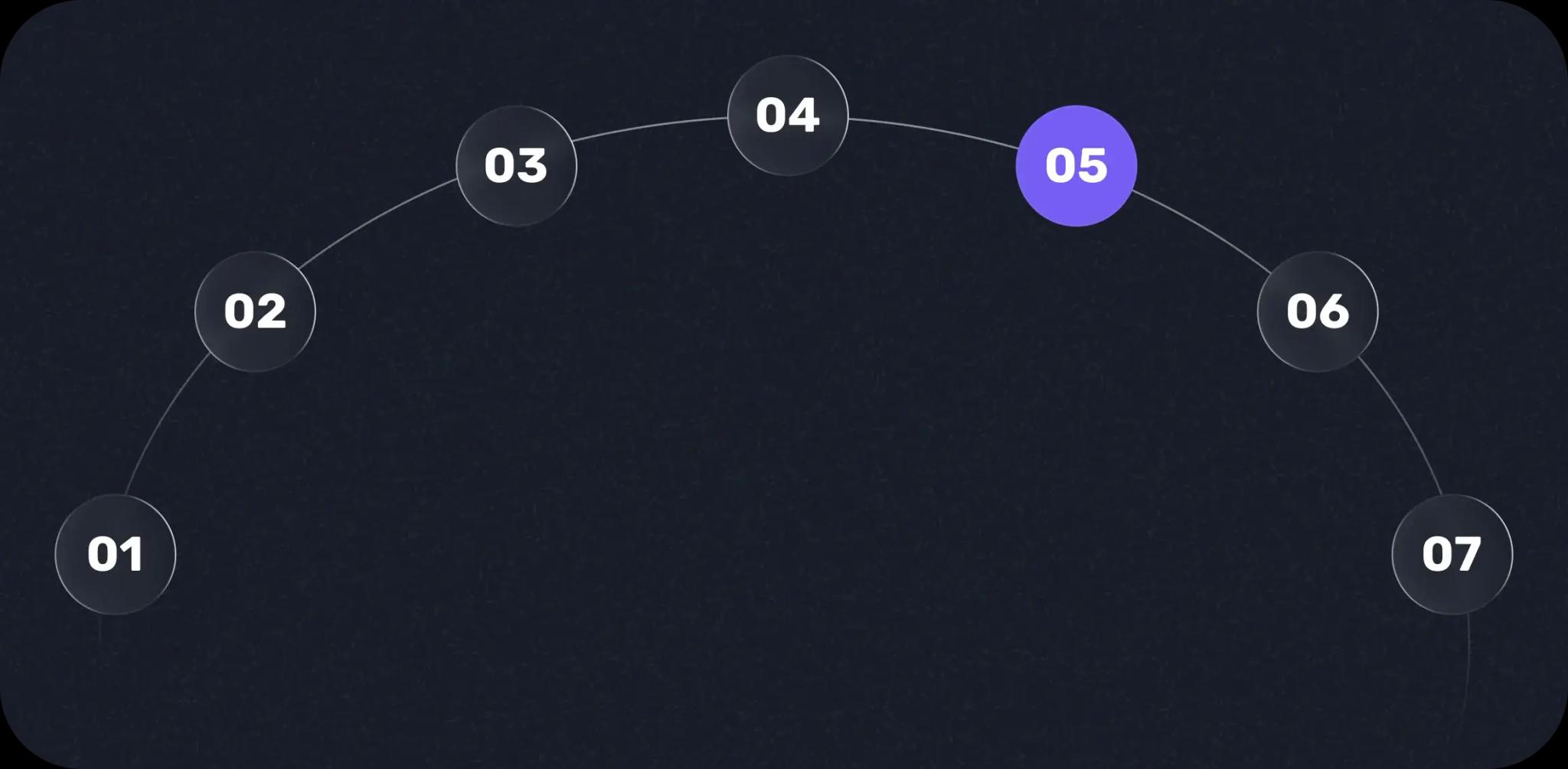 Integrate AI into daily delivery