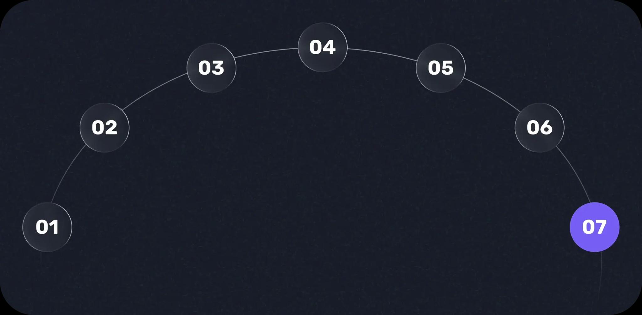 Scale AI-assisted development