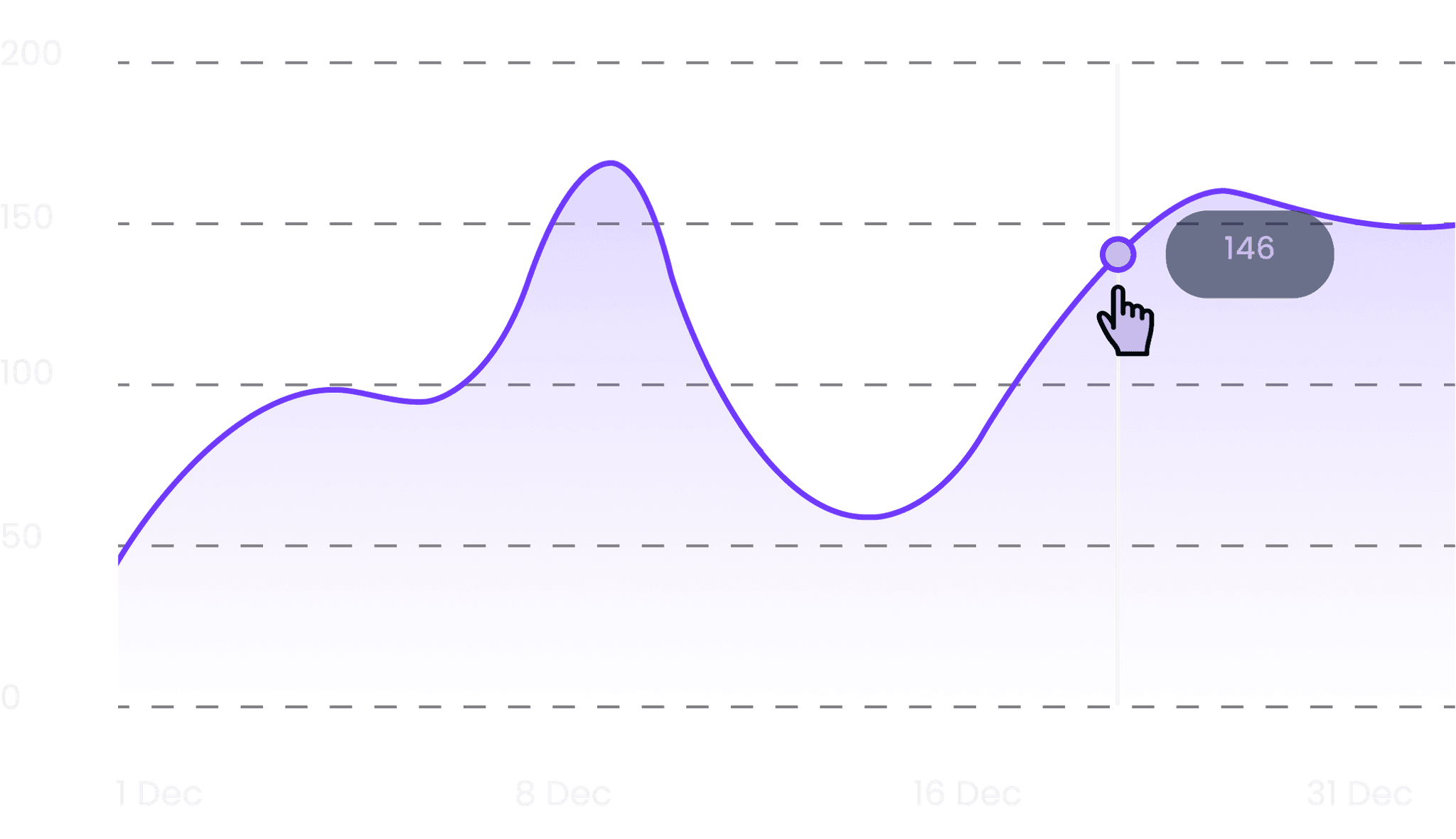 User Statistics
