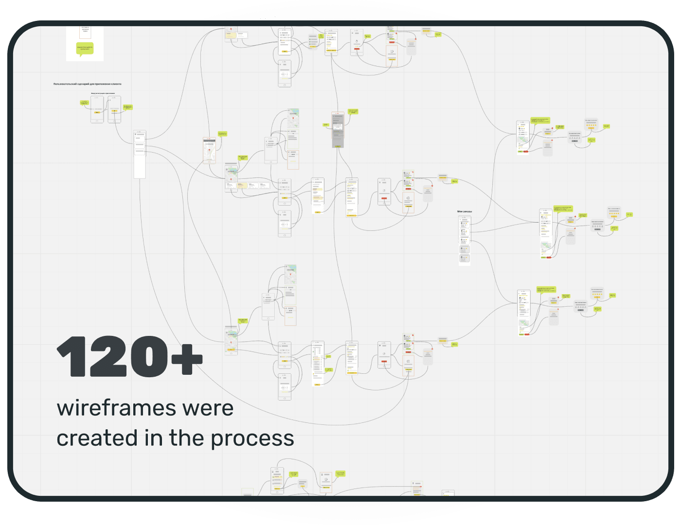 Wireframing