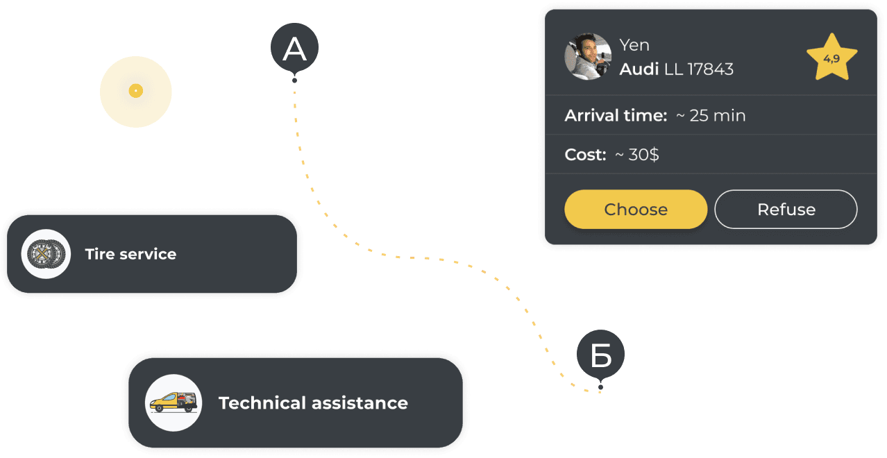 Backend development