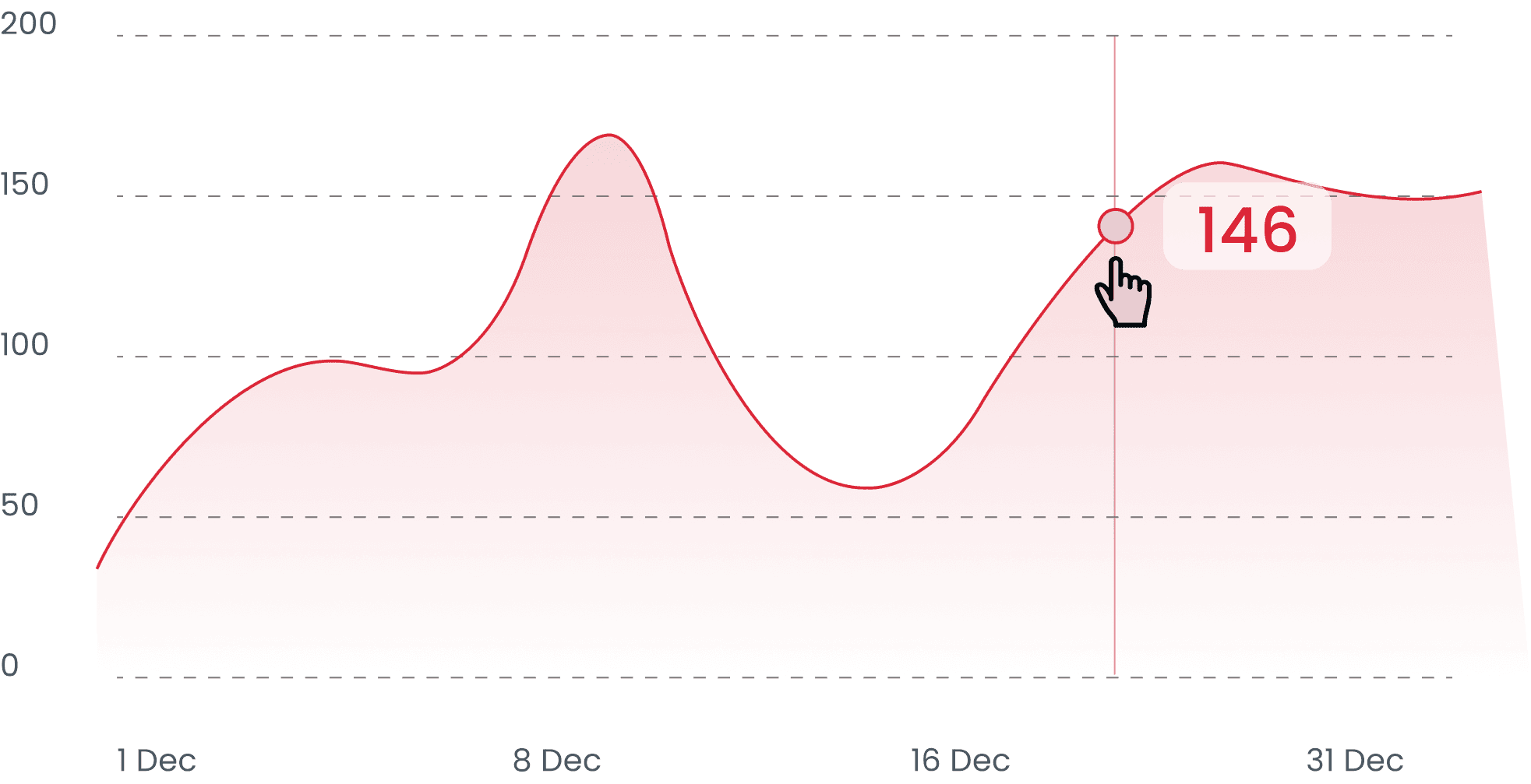 Car Dealer App data diagram