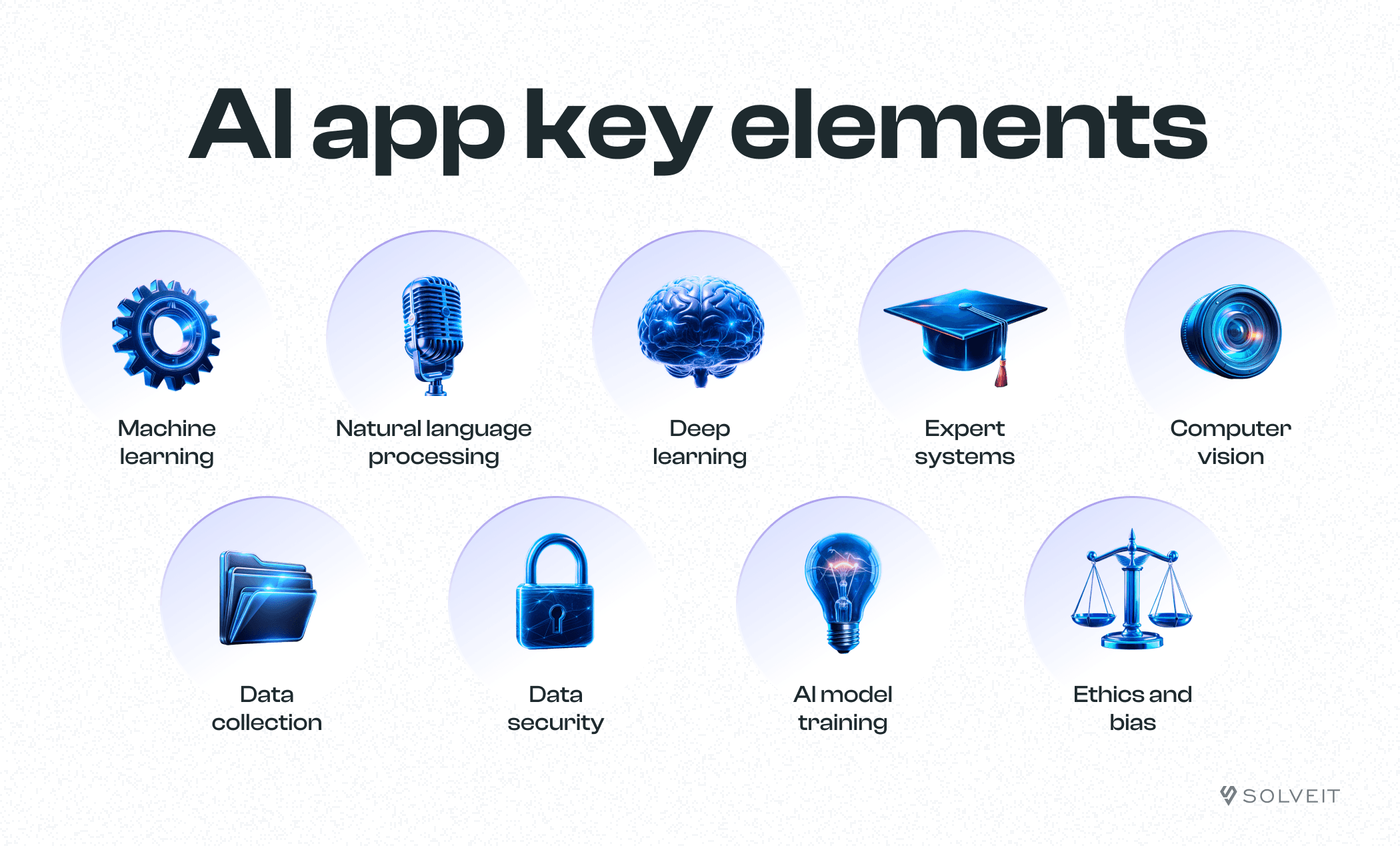 AI App Key Elements