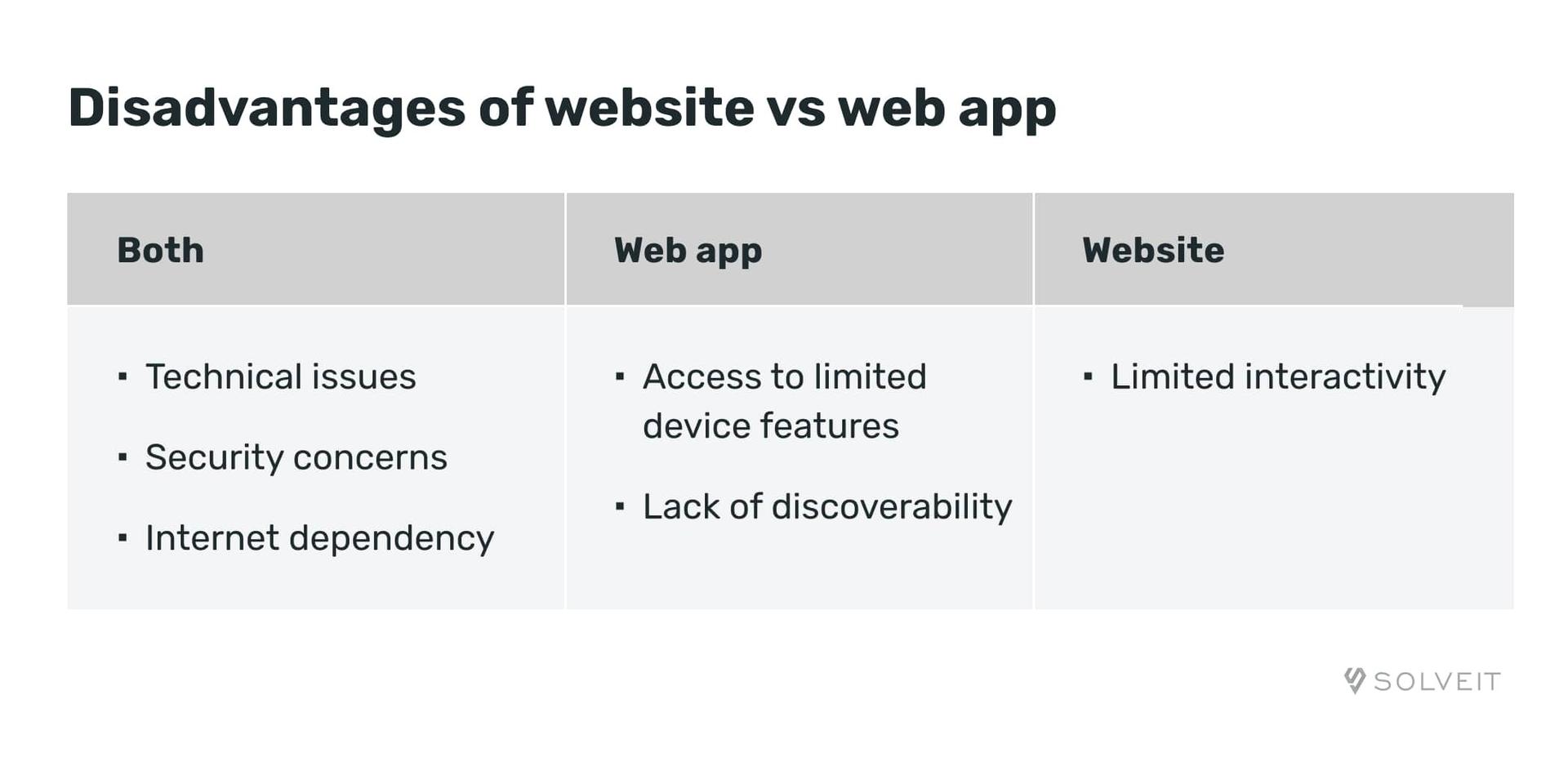 web presentation application disadvantages