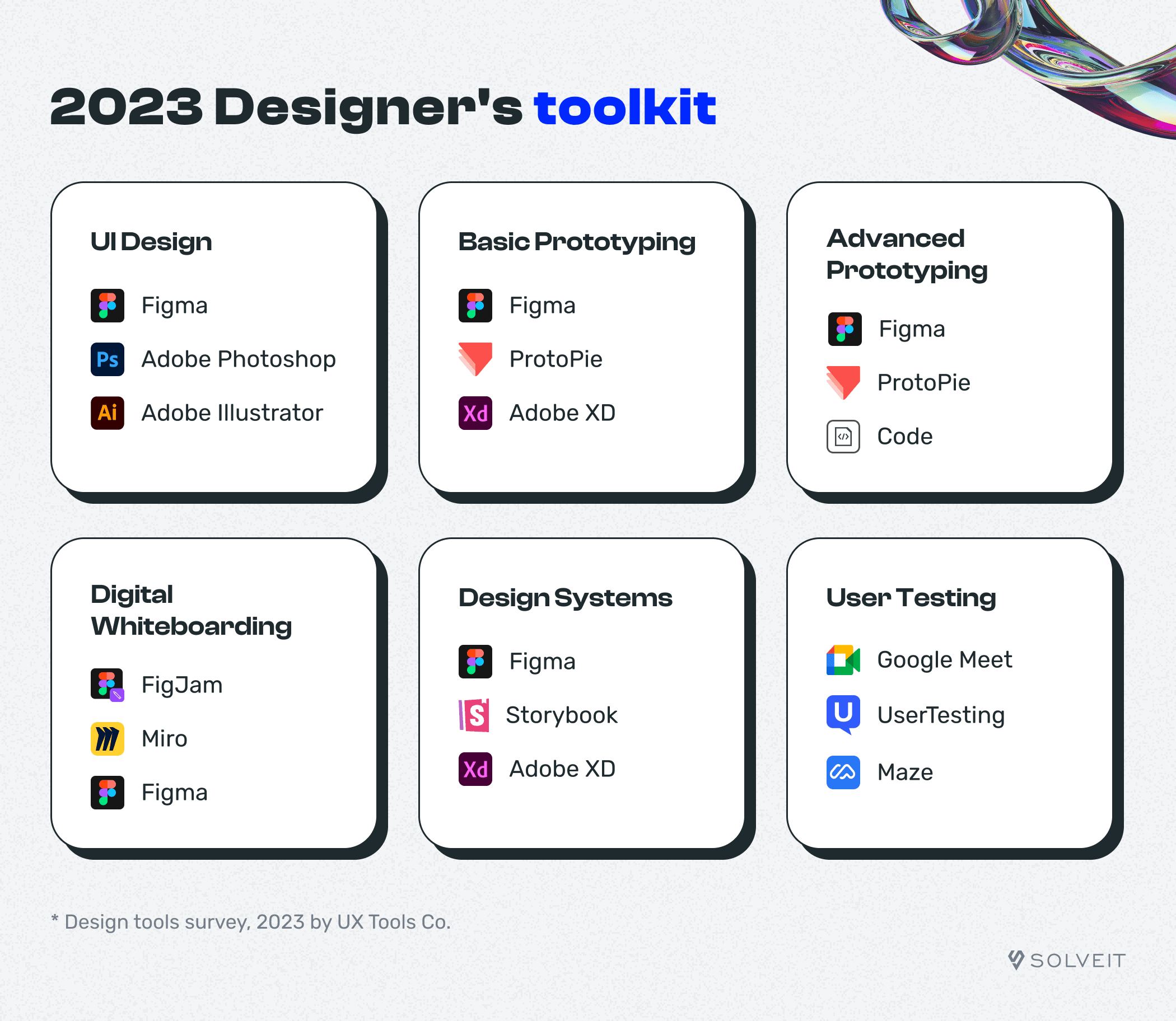 Tools for Design Wireframes