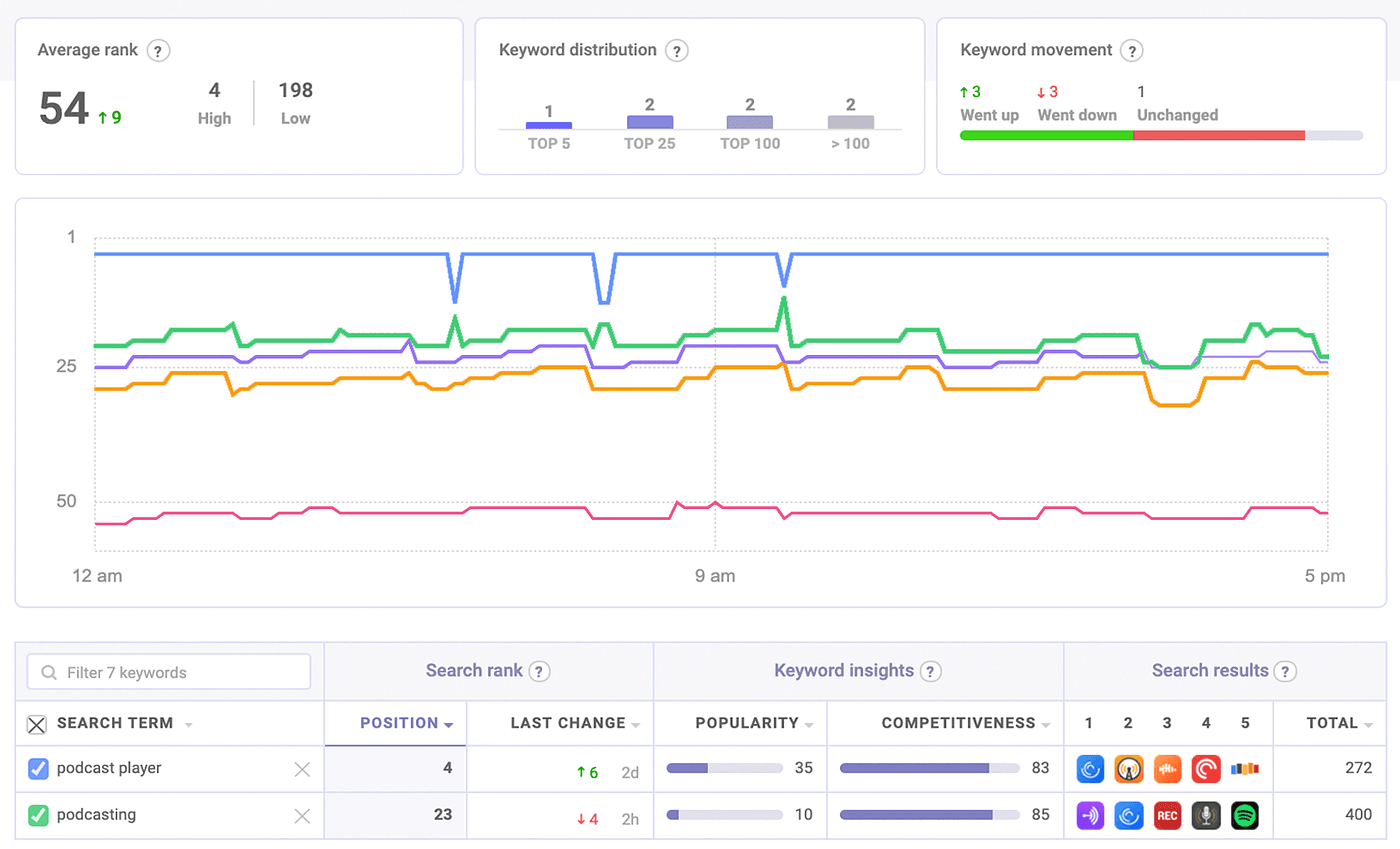 TOP ASO Tool Appfigures