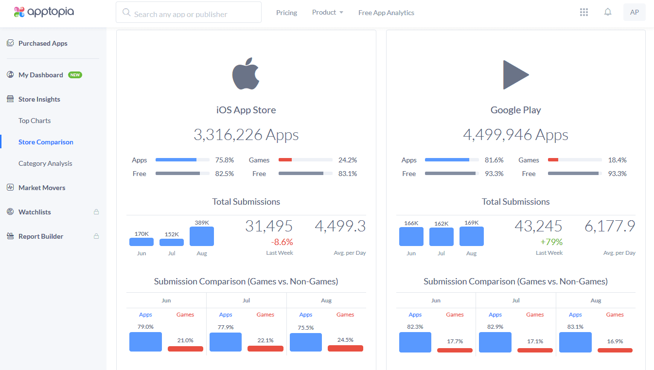 TOP ASO Tool Apptopia