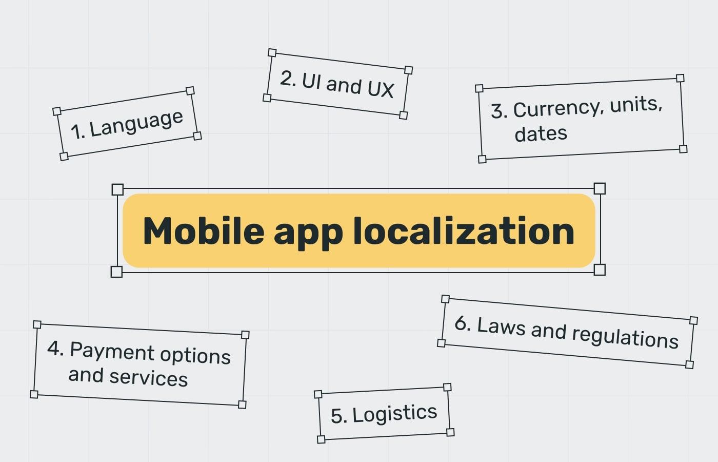 localization of software