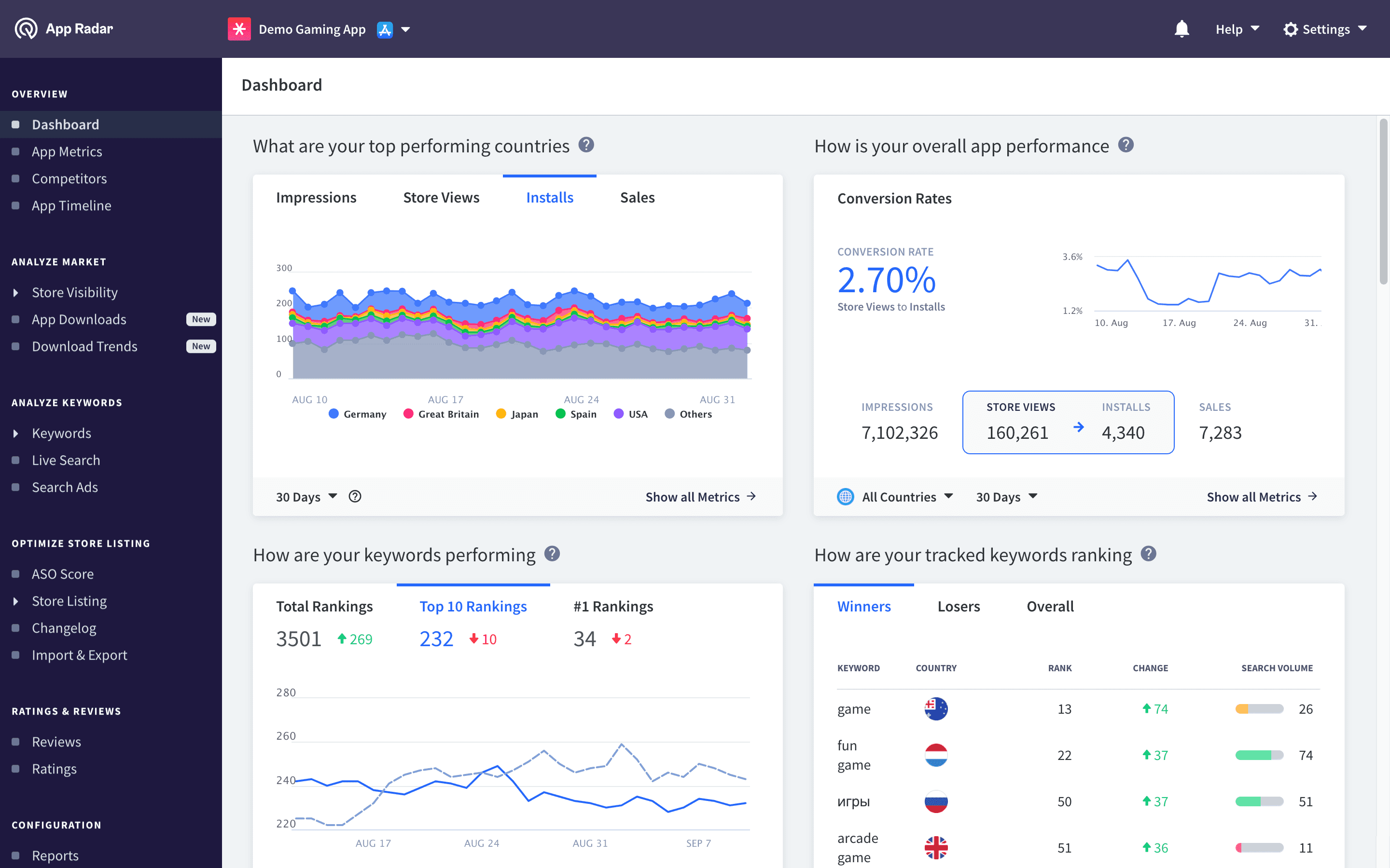 TOP ASO Tool App Radar