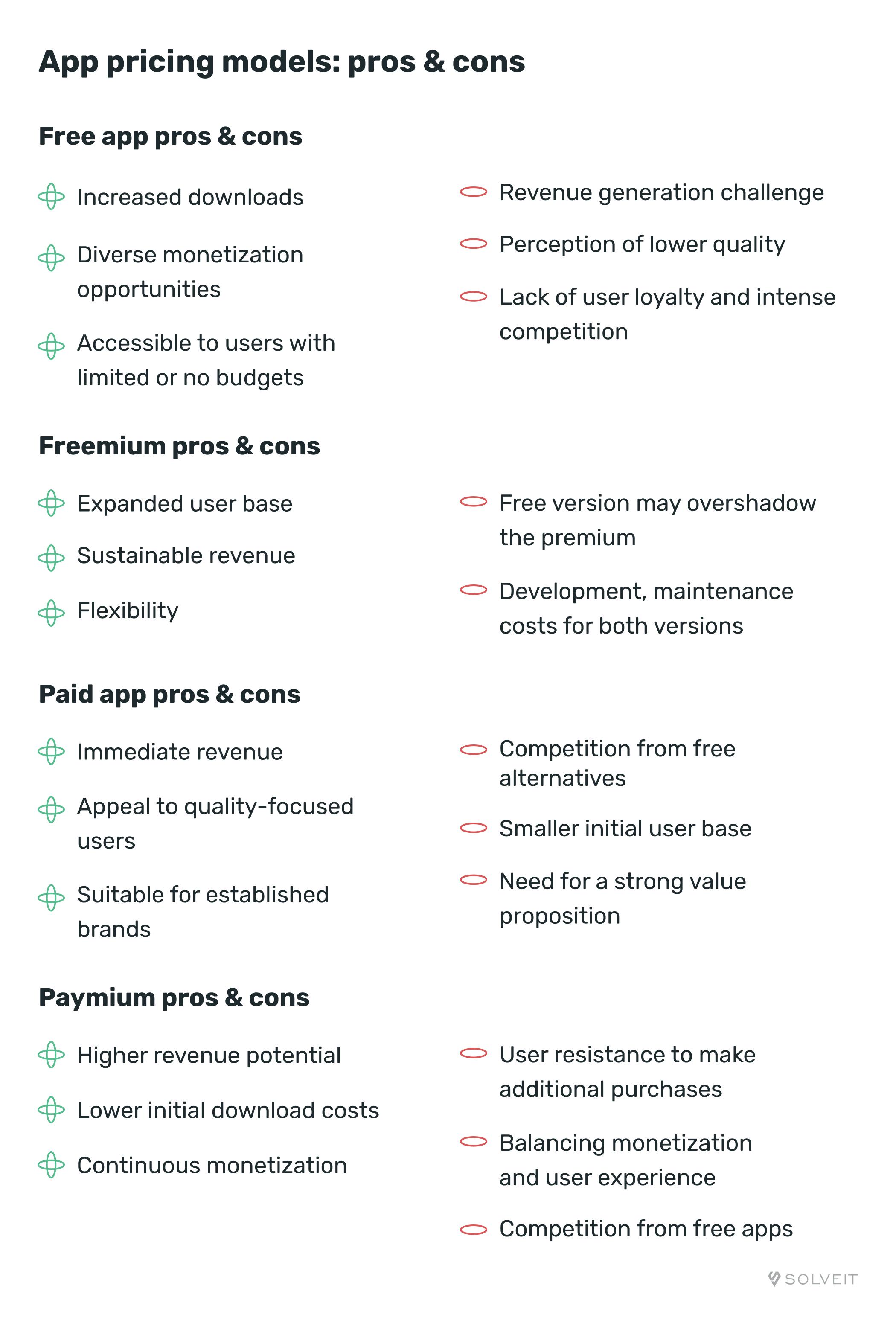 app pricing models pros and cons