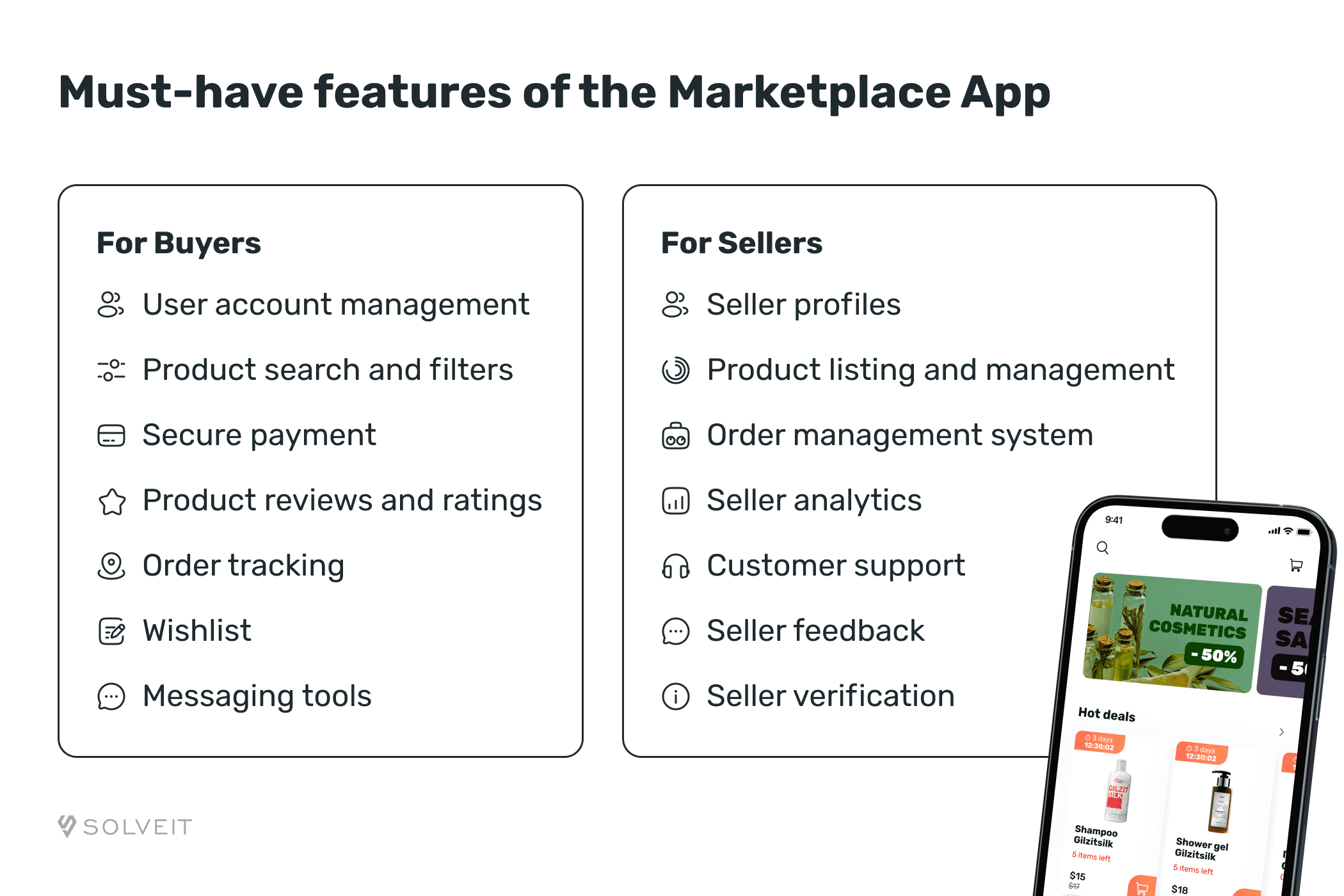 Must-have Features of the Marketplace App