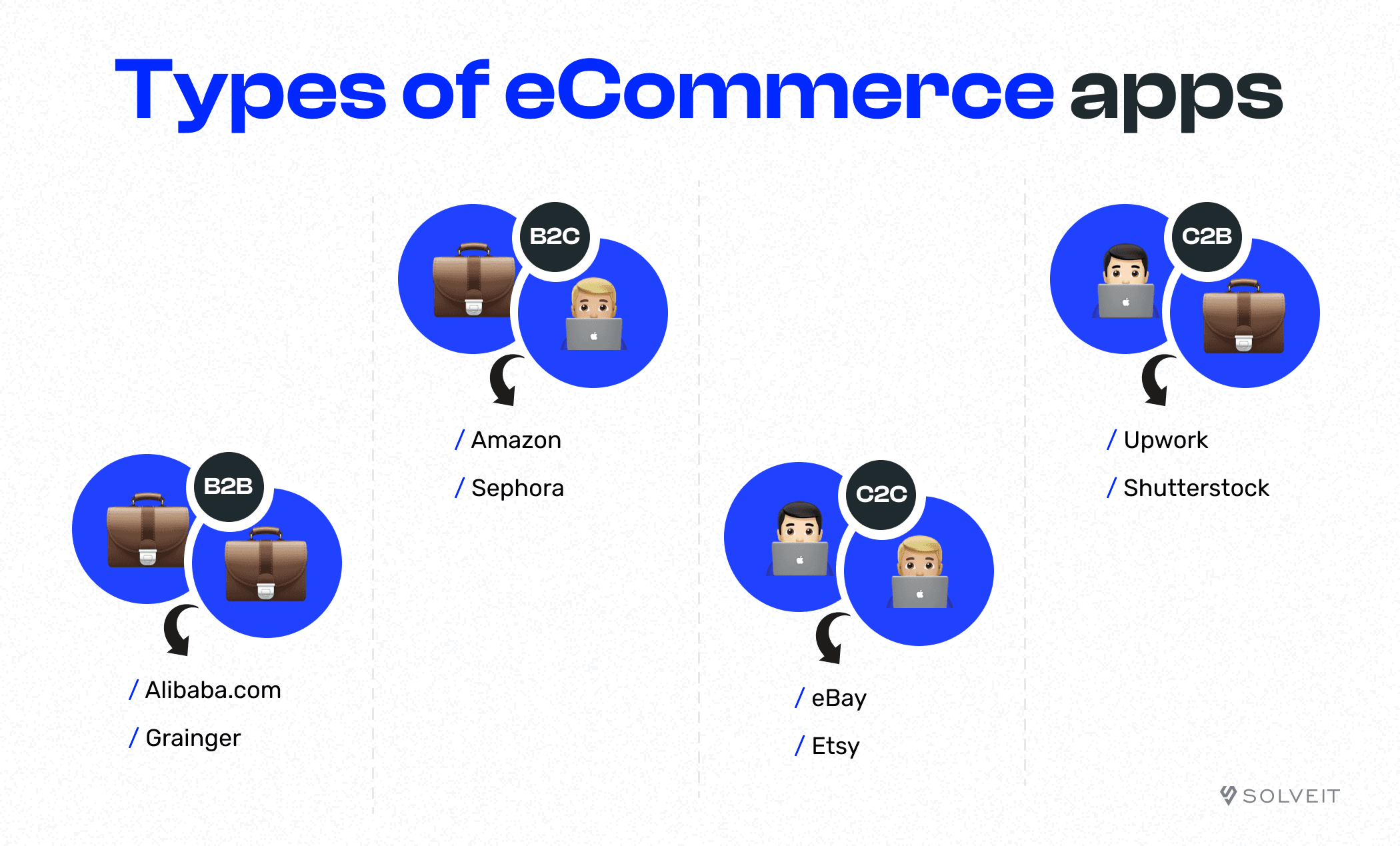 Types of eCommerce apps