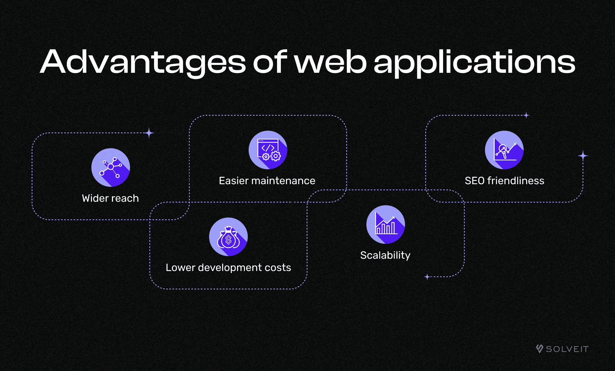 Advantages of Web Applications