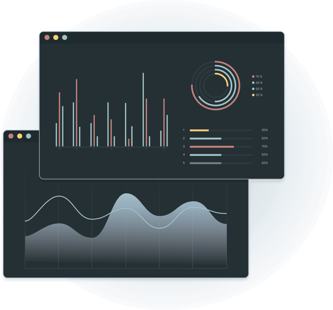 Outcome of discovery phase