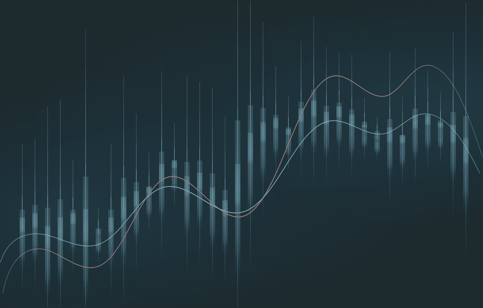 Technical analysis of discovery