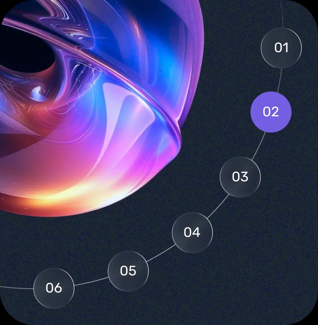 Scope and solution planning