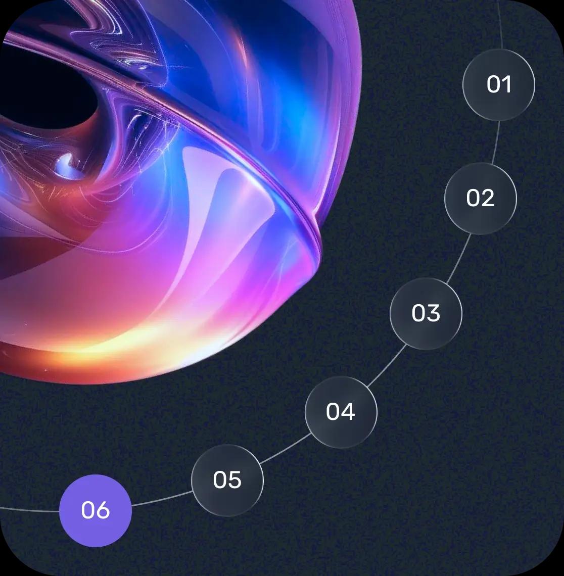 Launch and product evolution