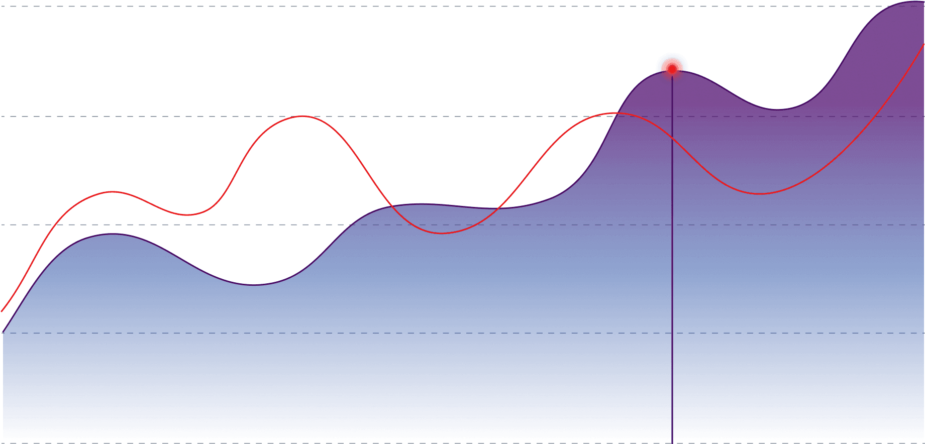 High SolveIt results scheme