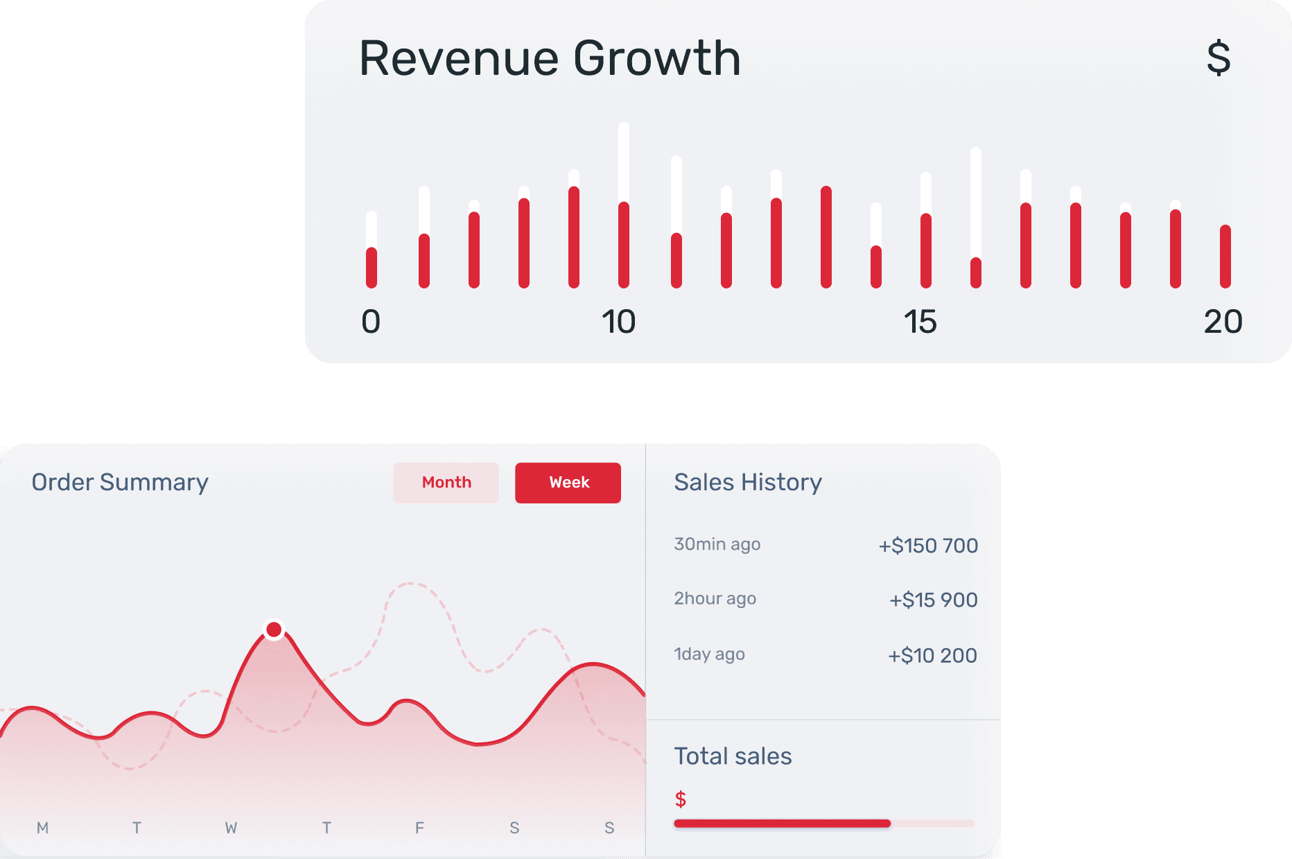 Car Dealer App growth diagram