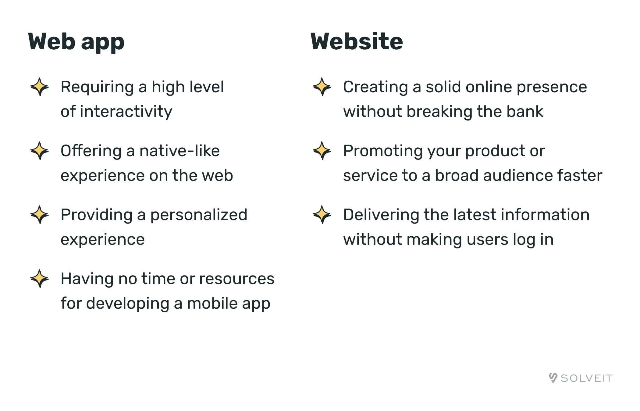 Website VS web app: what to choose