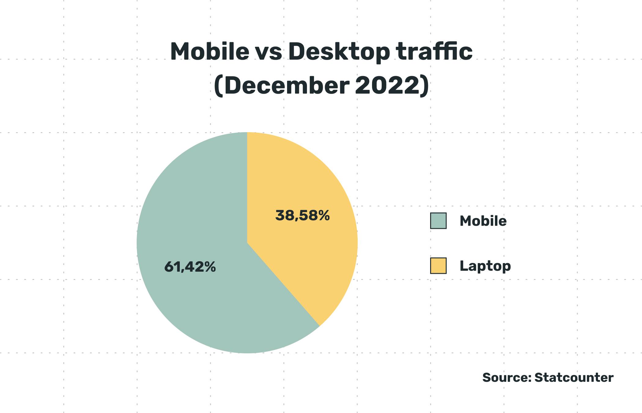 Why mobile app is crucial for e-commerce business