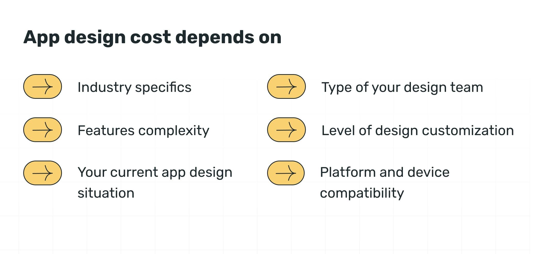 Mobile app design cost