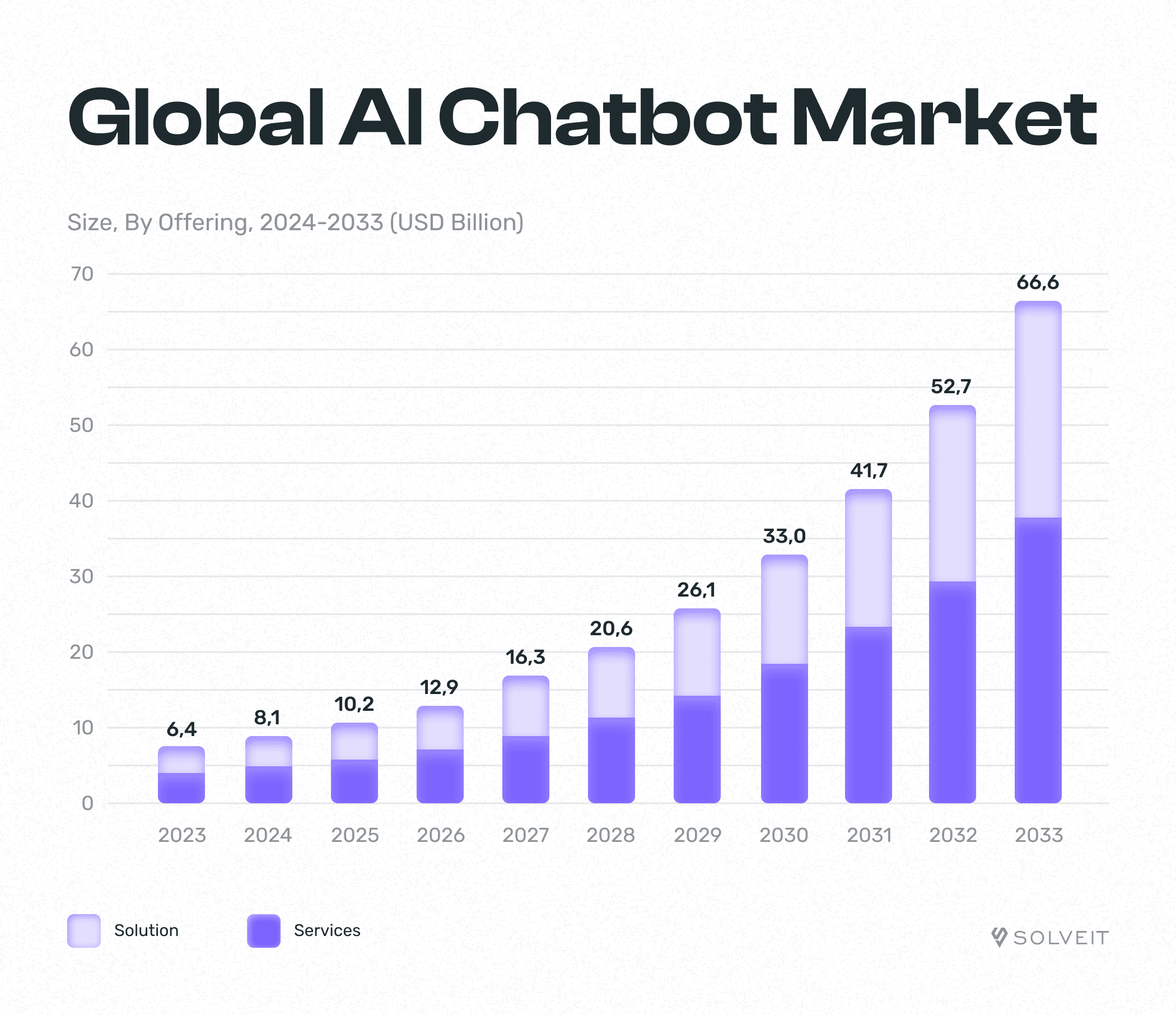 Global AI Chatbot Market