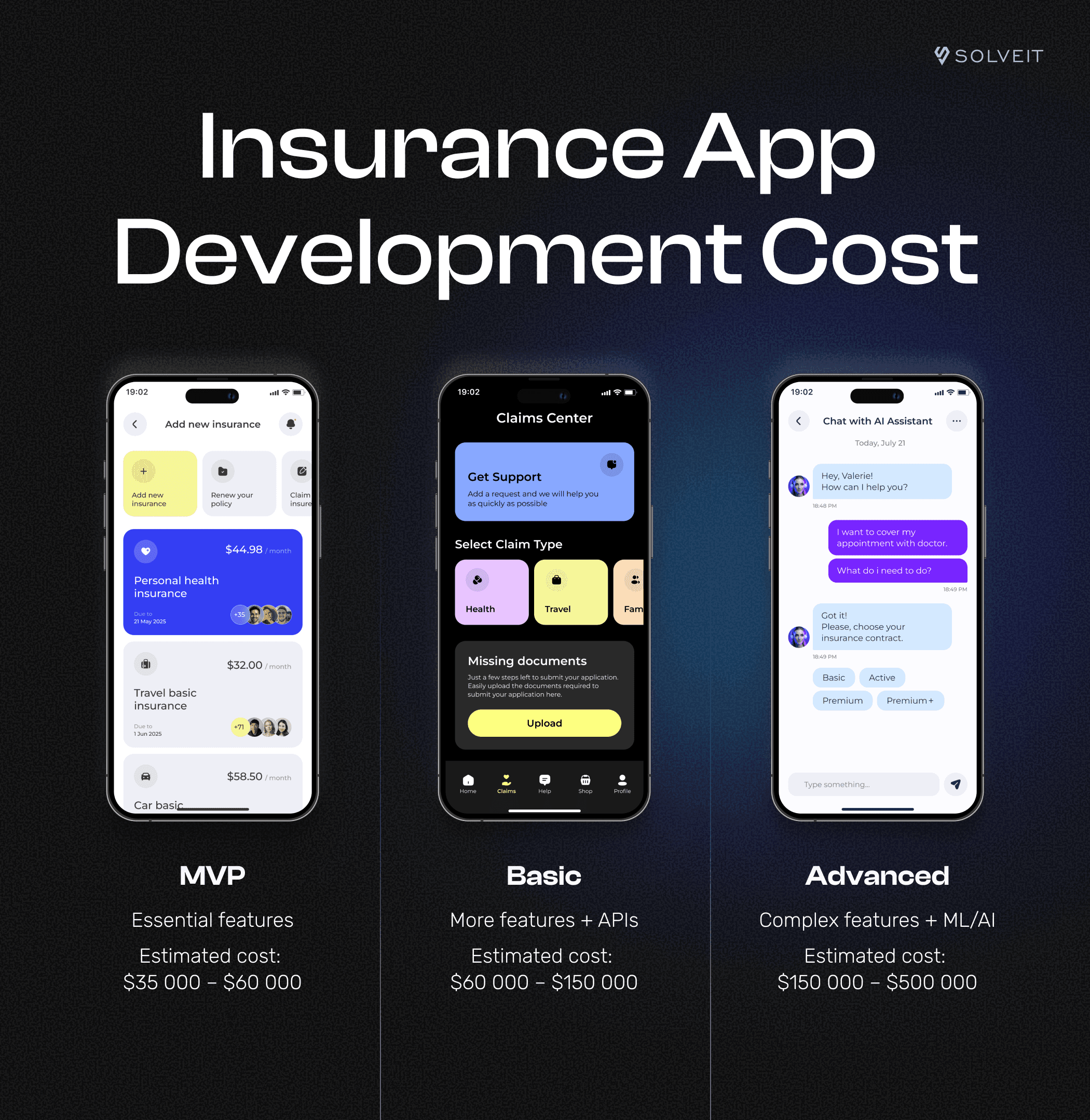 Insurance App Development Cost, SolveIt
