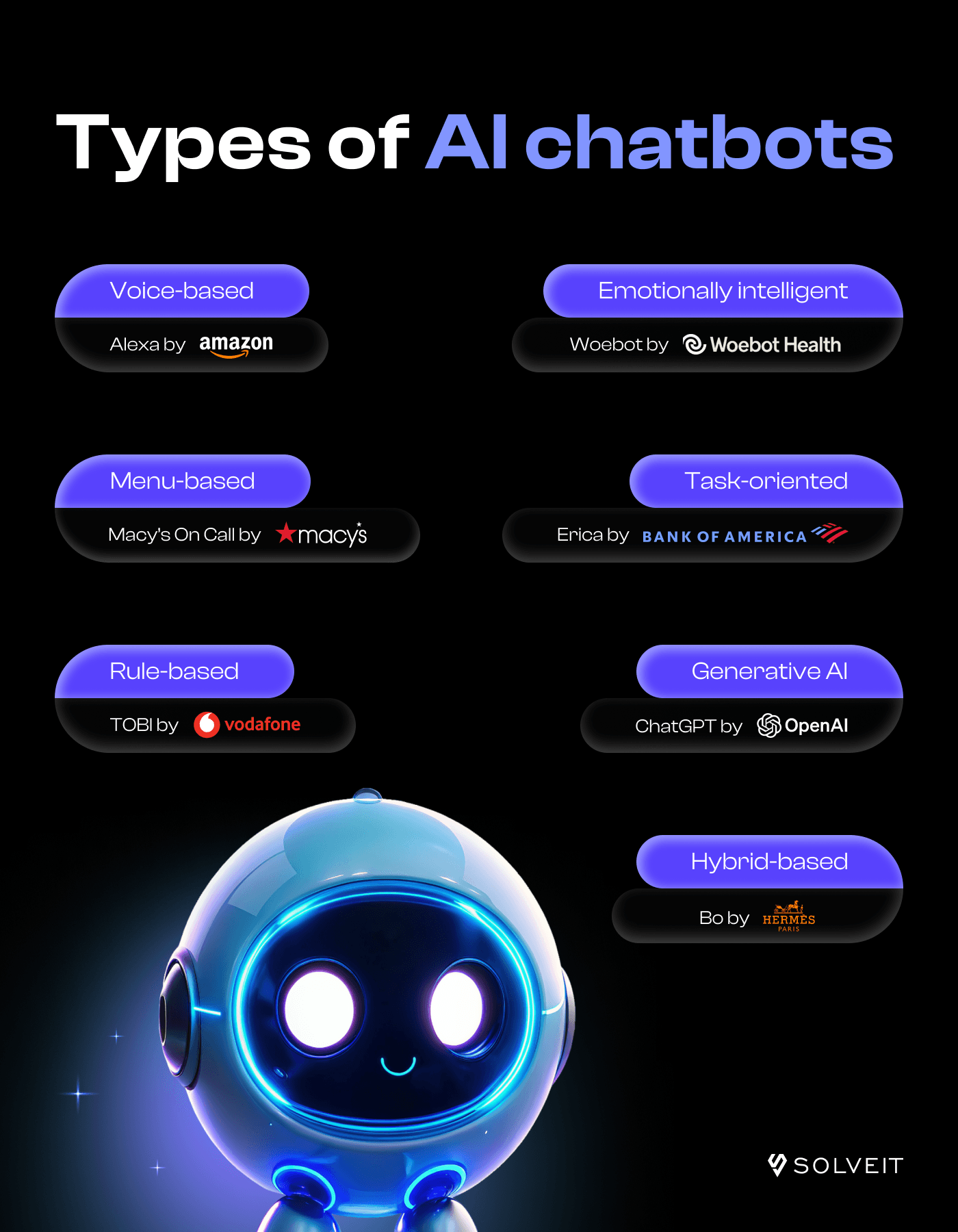 Types of AI Chatbots SolveIt