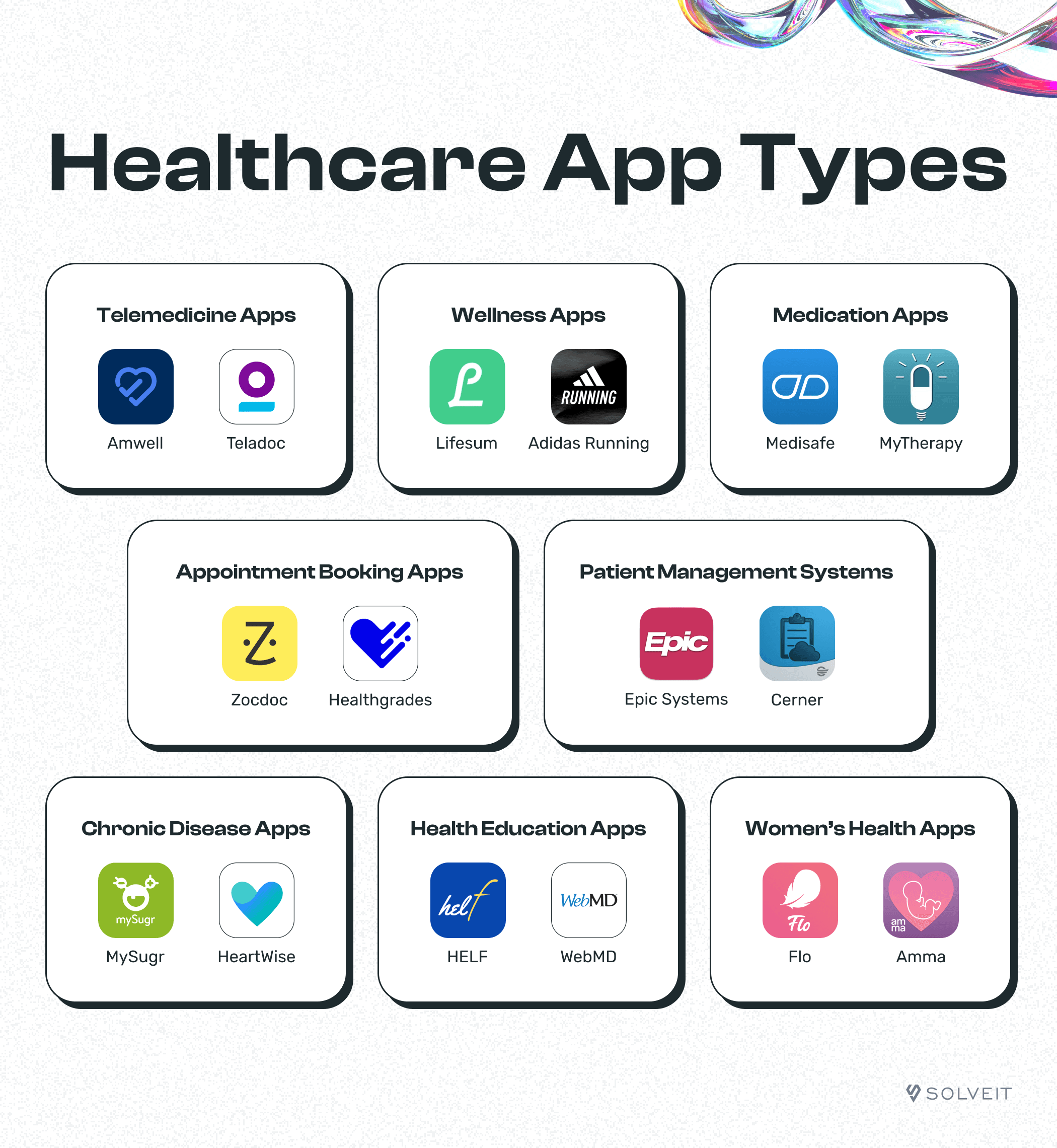 Healthcare App Types, SolveIt