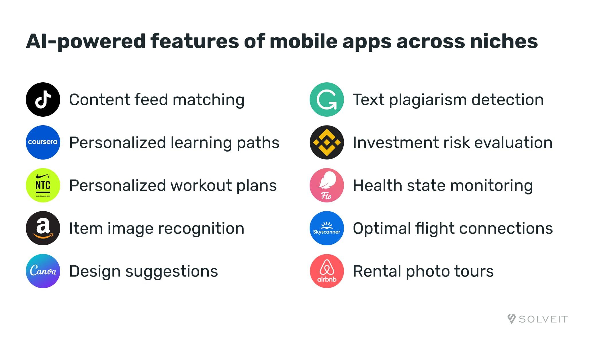 AI-powered Features of Mobile Apps Across Niches