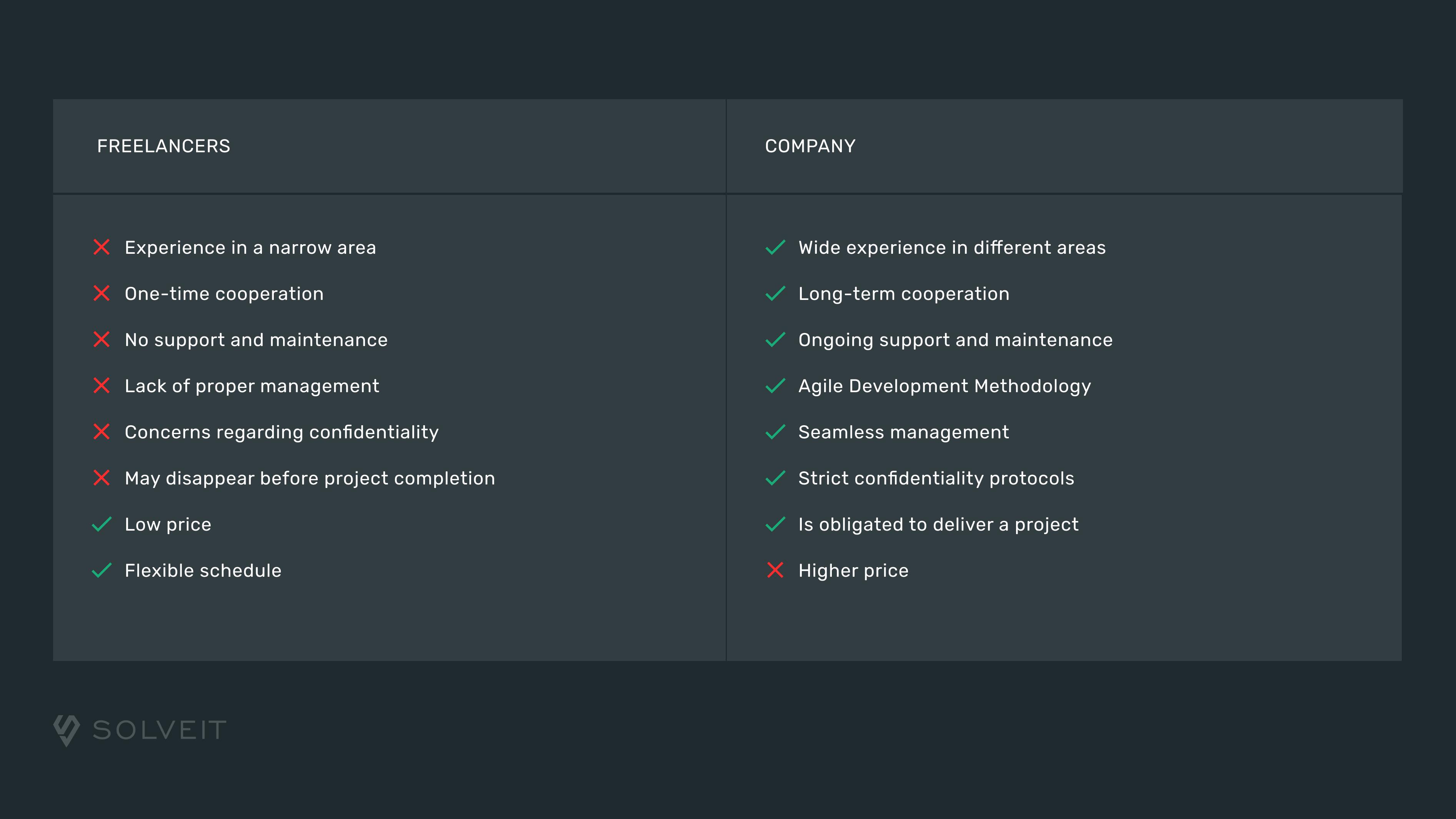 Freelancer vs small business entrepreneur