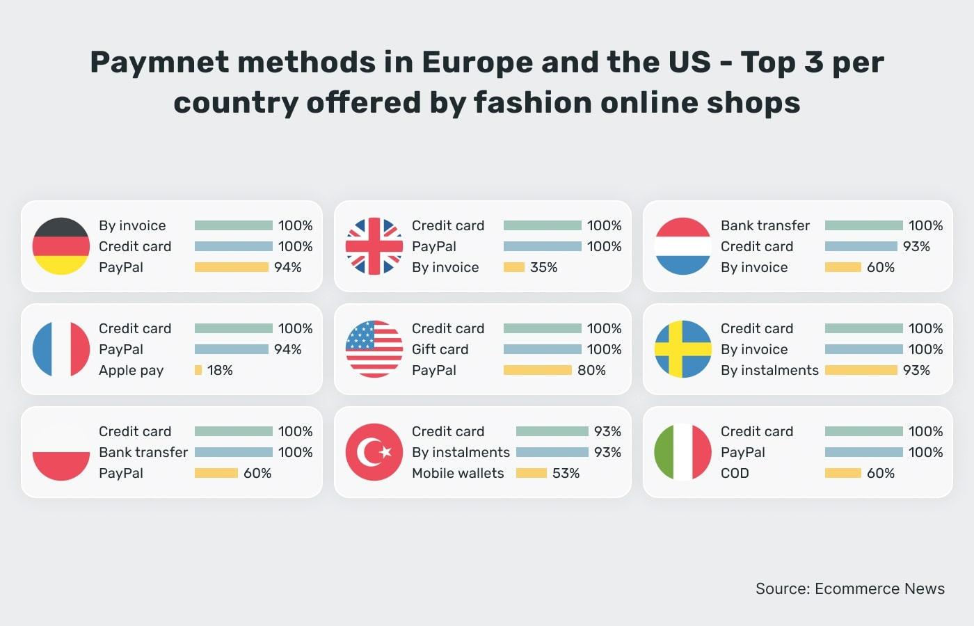 Mobile app localization payment systems