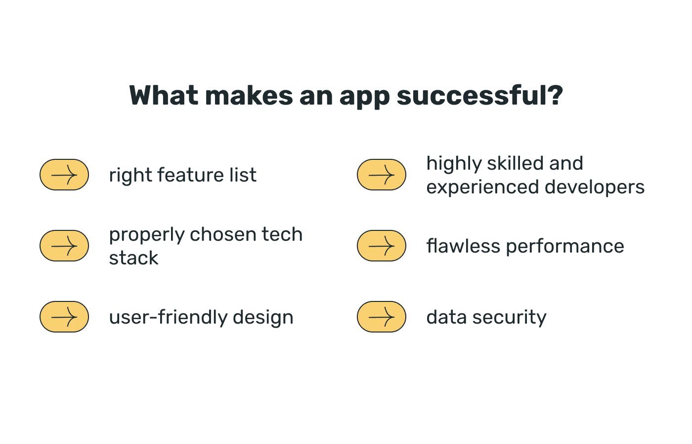 What makes an app successful