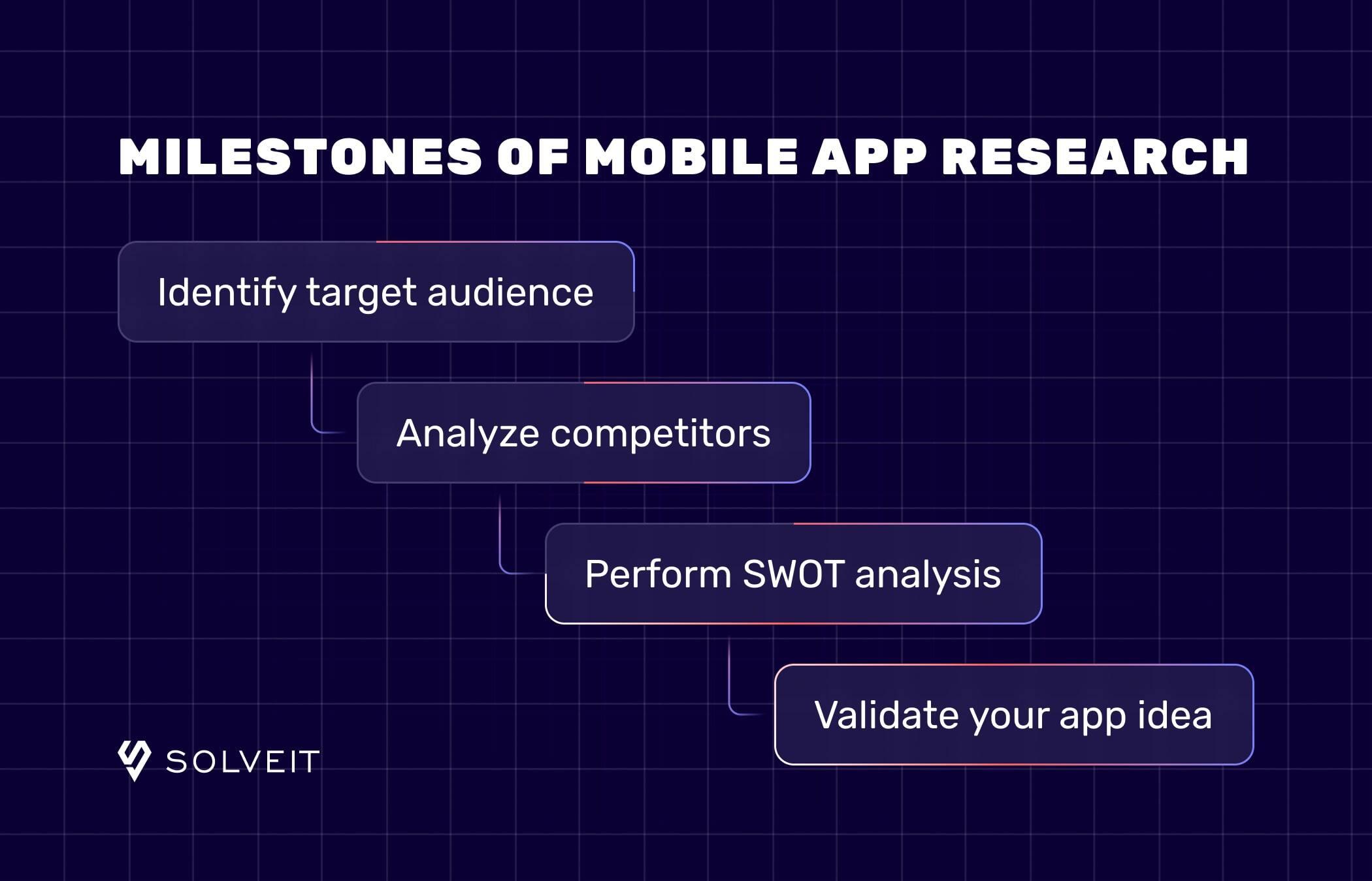 Mobile app market research milestones