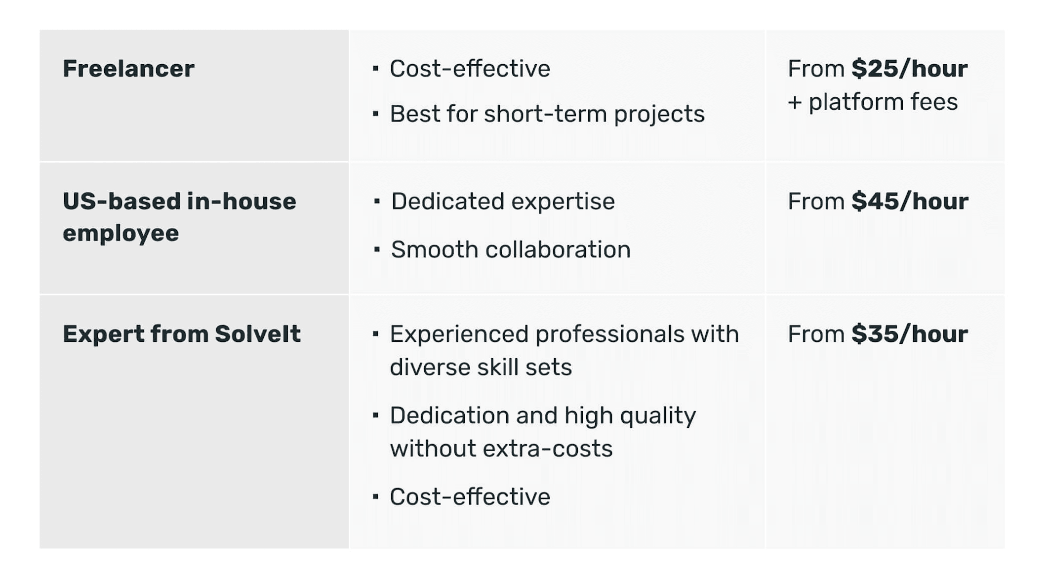 Cost of hiring a UX designer