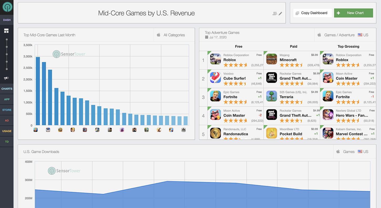 TOP ASO Tool Sensor Tower