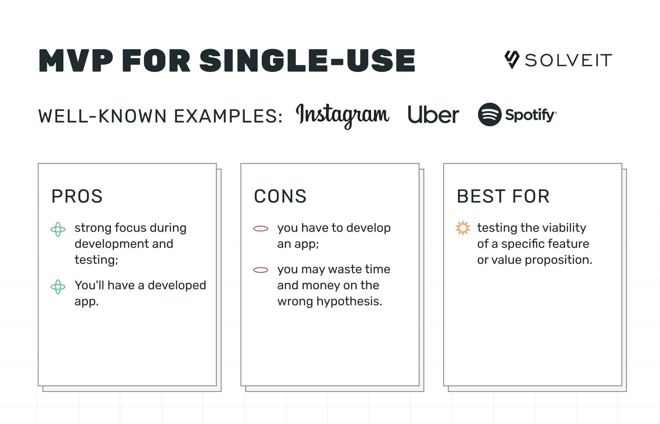 MVP Types: MVP for single use