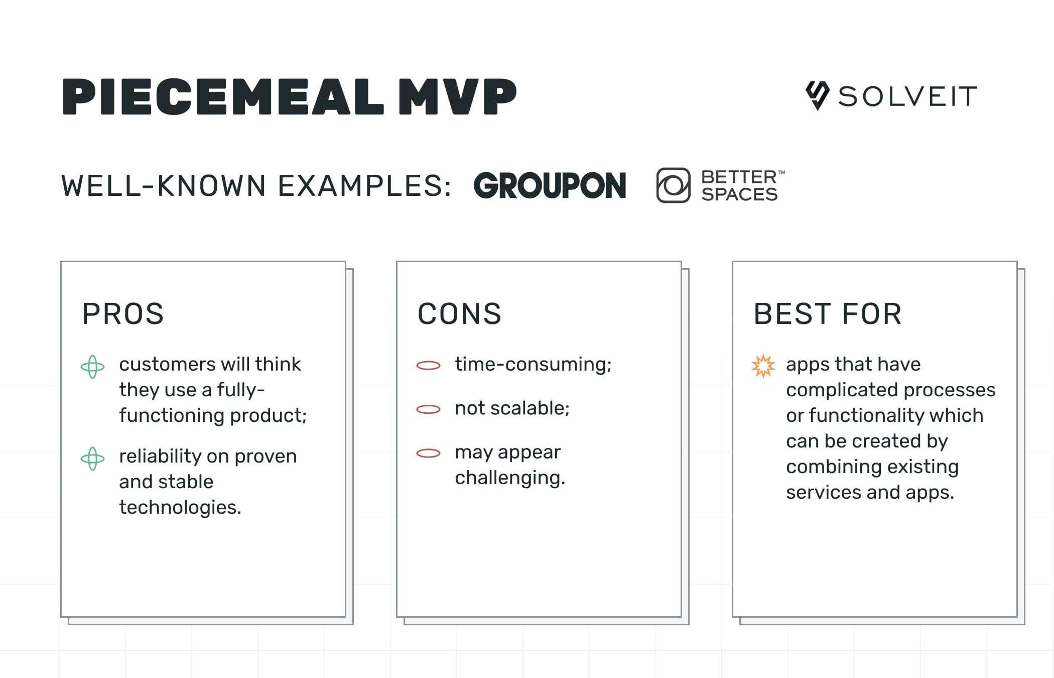 MVP Types: Piecemal MVP