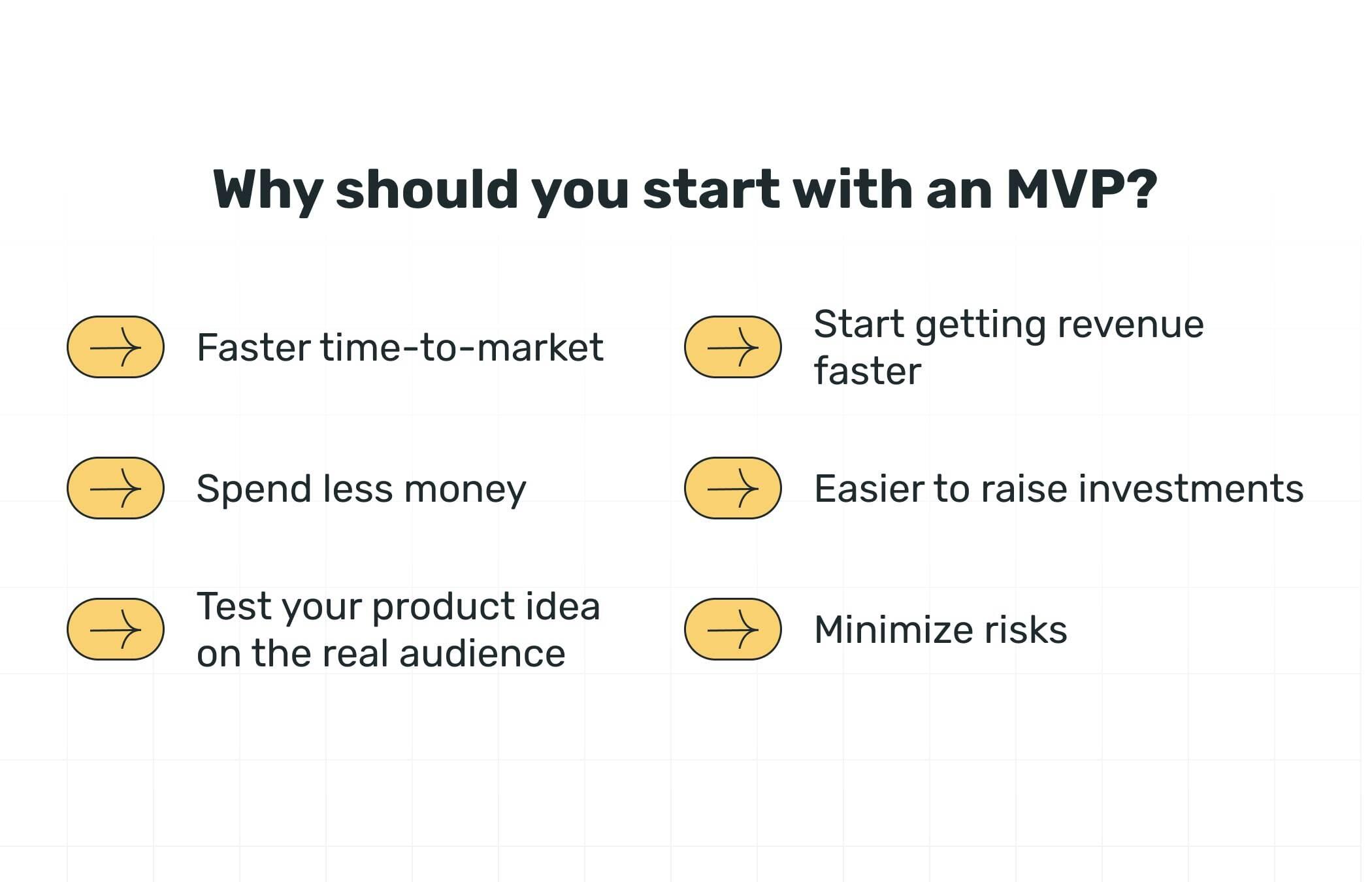 Why you should start with MVP development