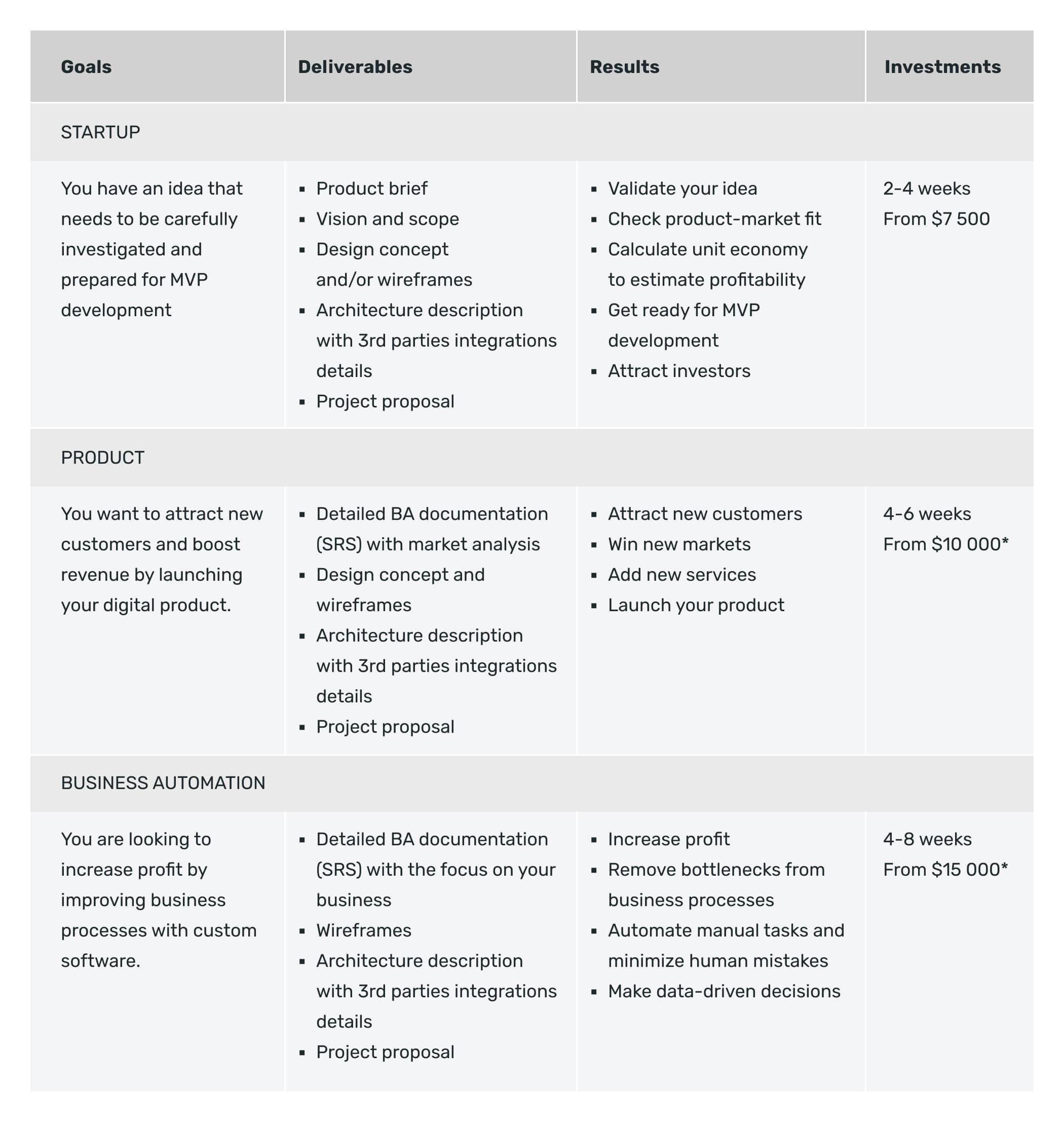 discovery phase packages