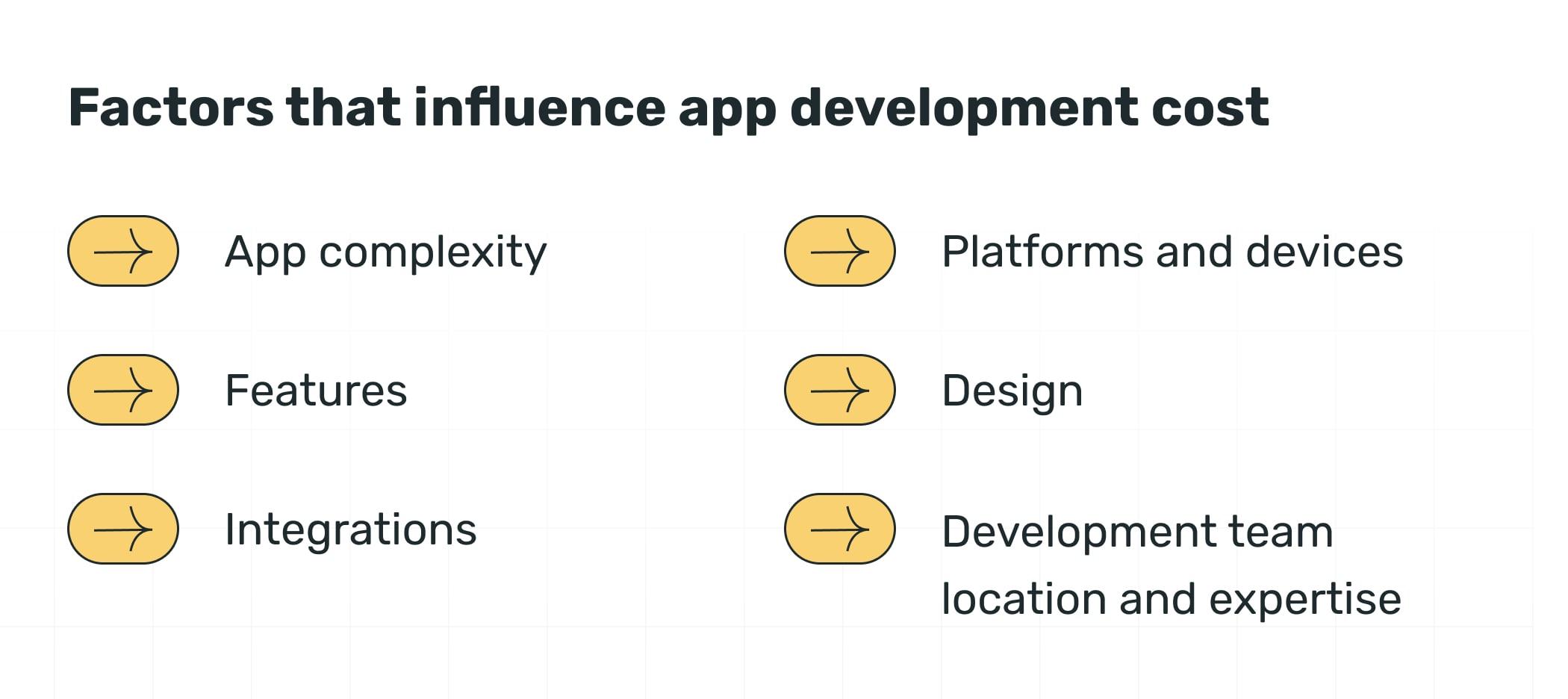 factors that influence app development cost