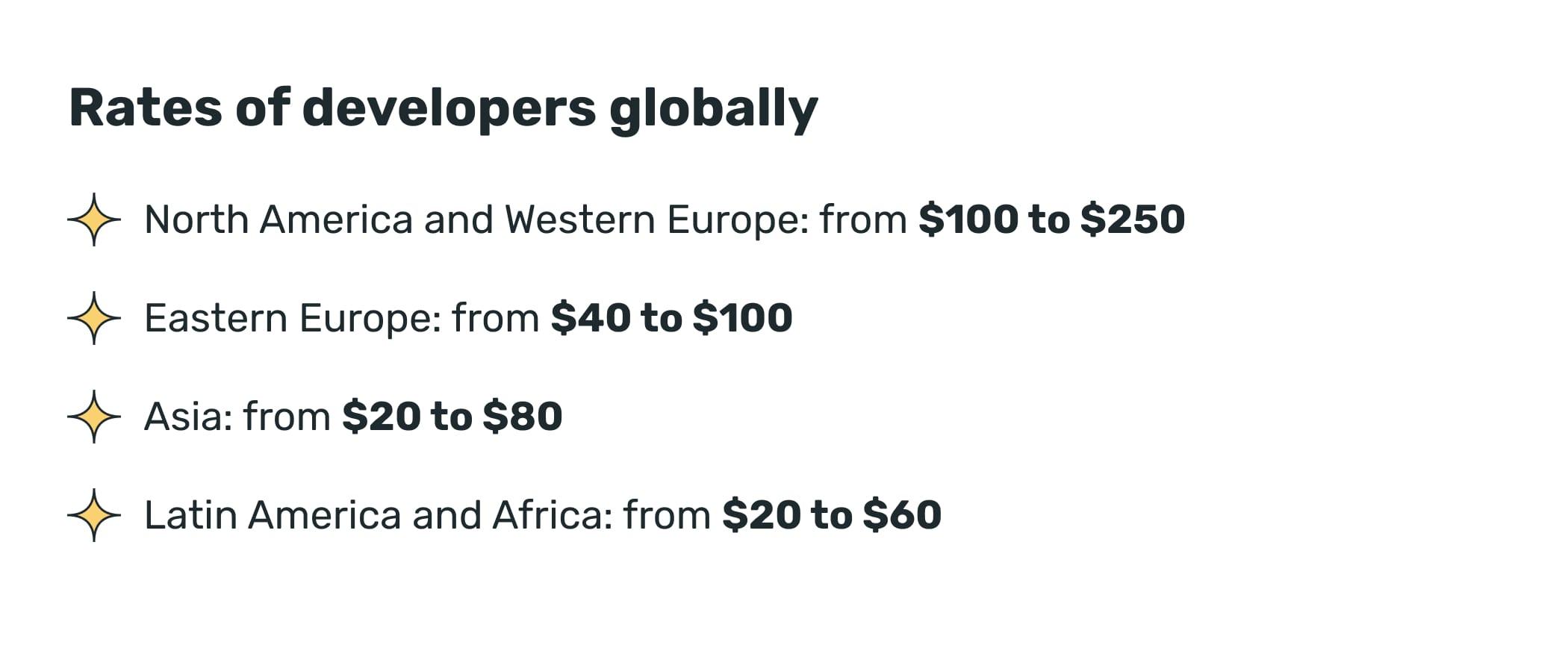 Rates of app developers