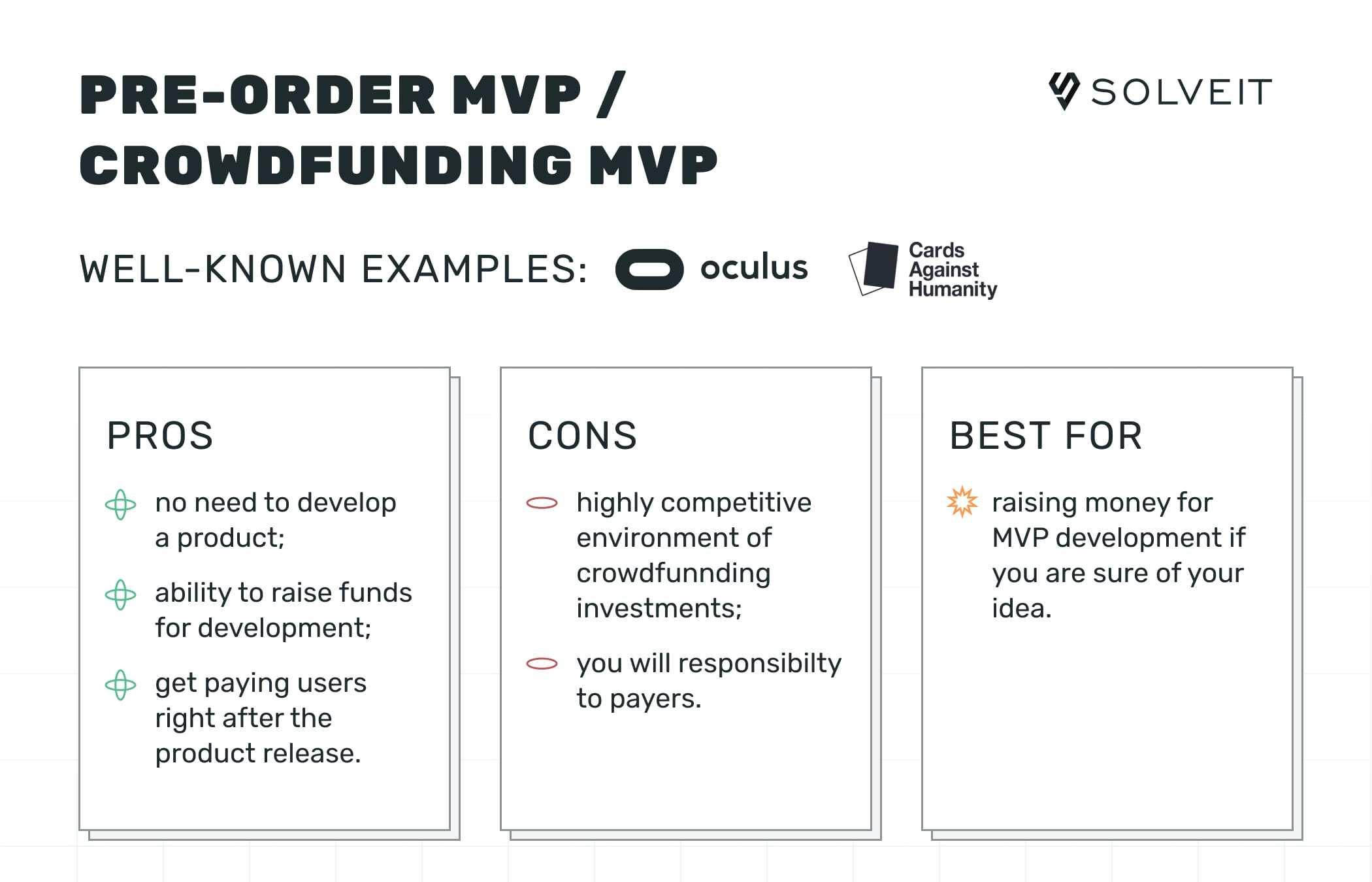 Types of MVP: Pre-order MVP