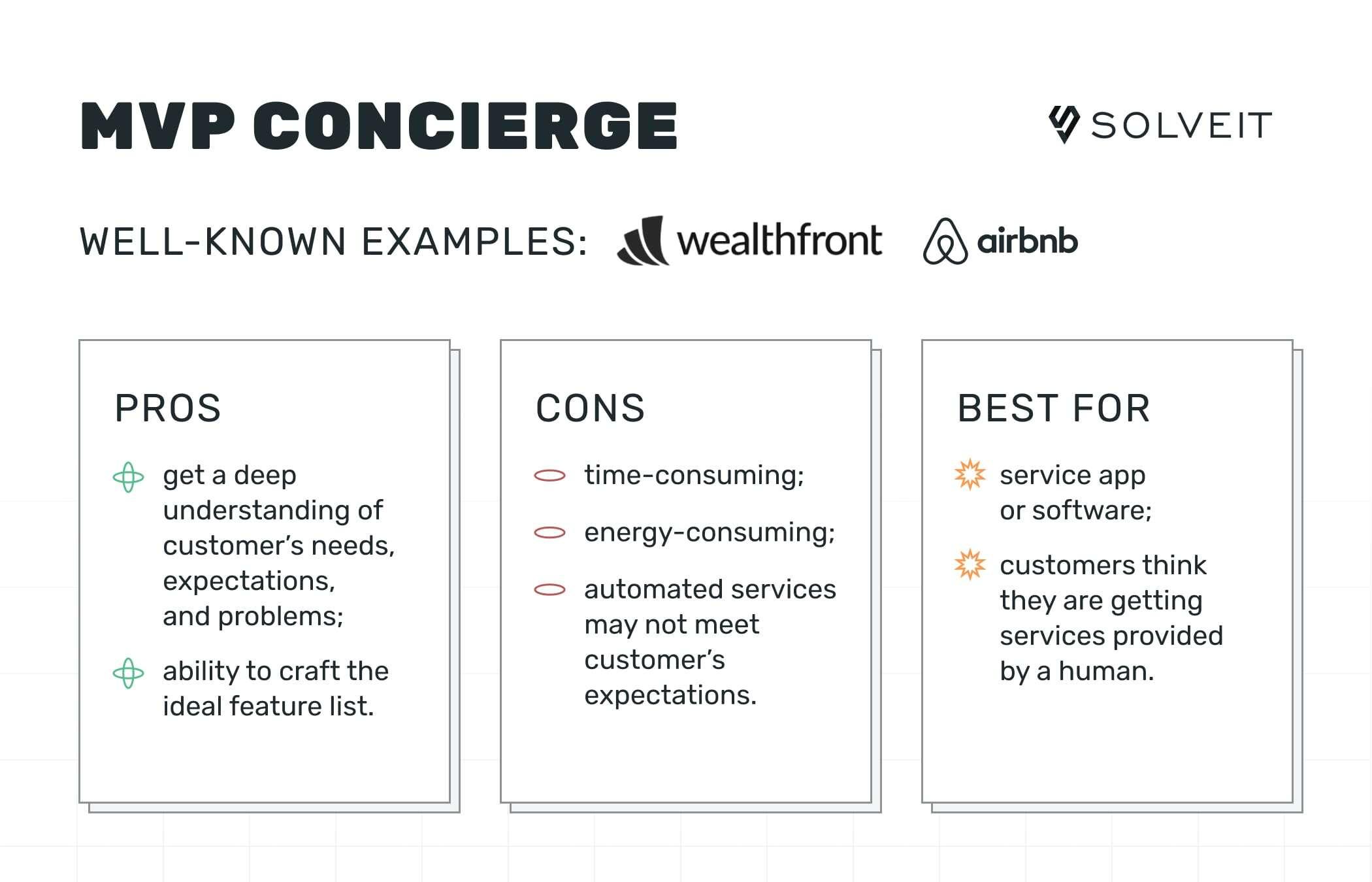 Types of MVP: MVVP concierge