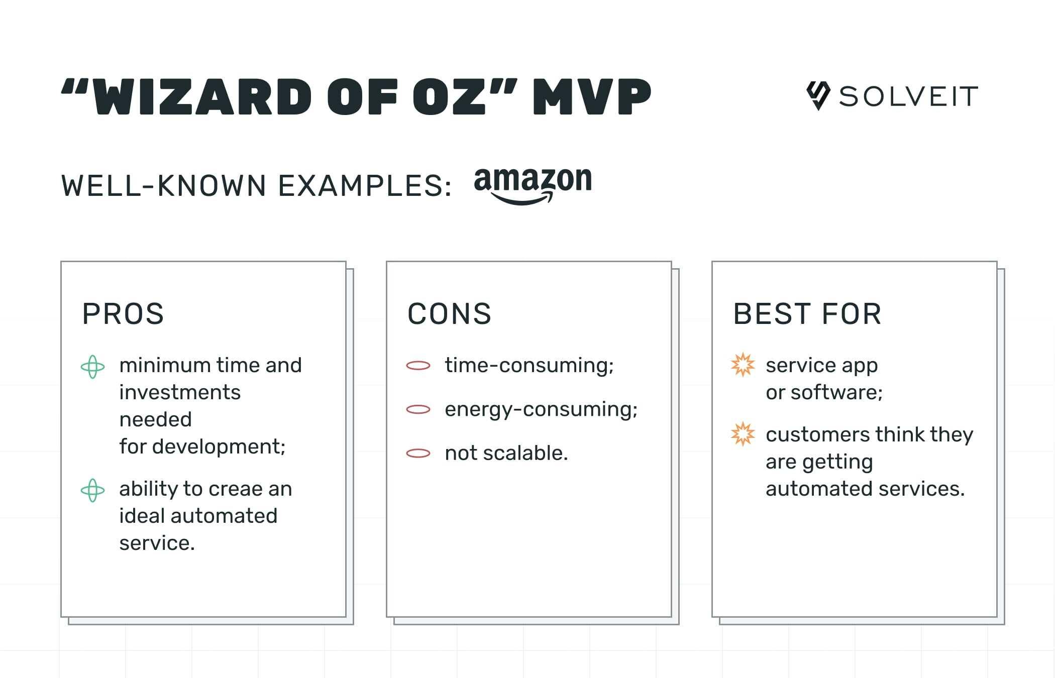 MVP Types: Wizard of Oz MVP
