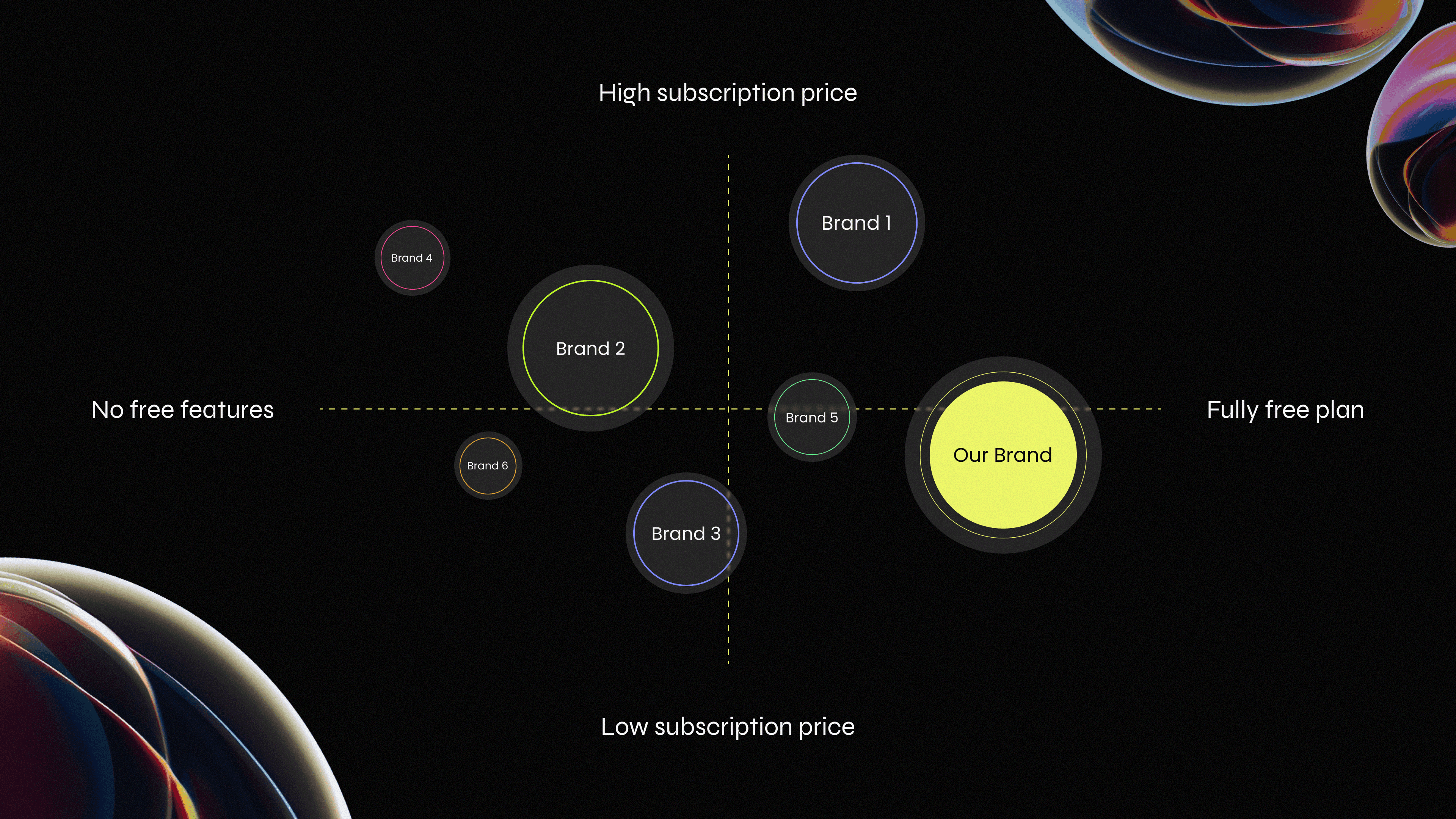 Investor Pitch Deck Example, Competitive Analysis