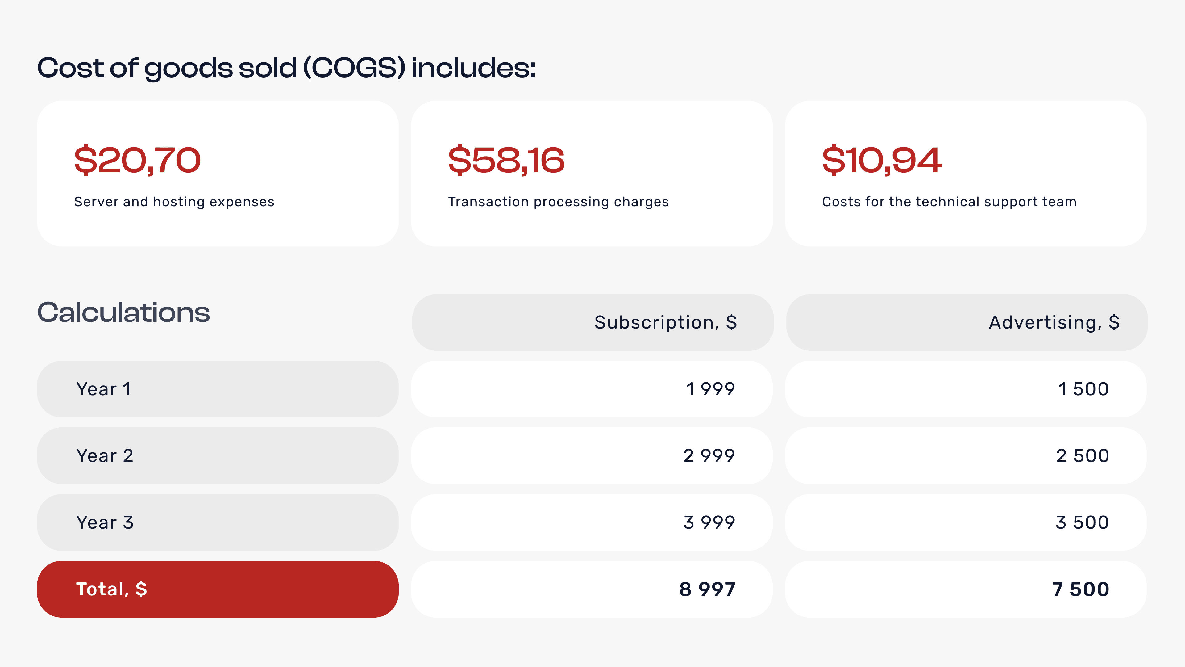 Investor Pitch Deck Example, Financial Projections